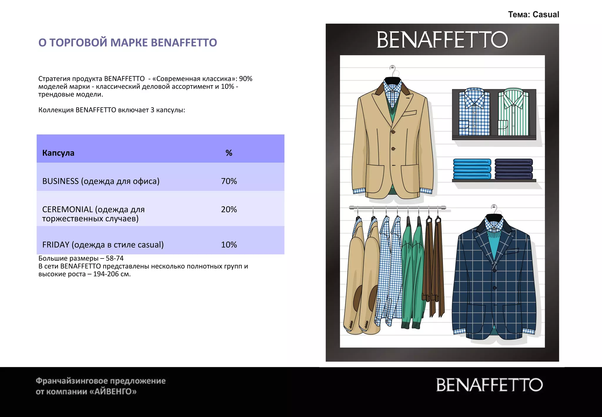 О ТОРГОВОЙ МАРКЕ ВЕNАFFЕТТО
Стратегия продукта BENAFFETTO - «Современная классика»: 90%
моделей марки - классический деловой ассортимент и 10% -
трендовые модели.
Коллекция BENAFFETTO включает 3 капсулы:
Размерная линейка марки
Стандартные размеры – 44-56
Большие размеры – 58-74
В сети BENAFFETTO представлены несколько полнотных групп и
высокие роста – 194-206 см.
Капсула %
BUSINESS (одежда для офиса) 70%
CEREMONIAL (одежда для
торжественных случаев)
20%
FRIDAY (одежда в стиле casual) 10%
 