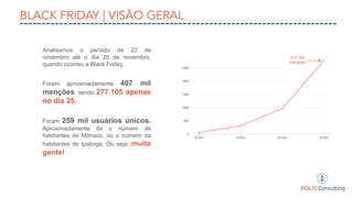 Analisamos o período de 22 de
novembro até o dia 25 de novembro,
quando ocorreu a Black Friday.
Foram aproximadamente 407 mil
menções, sendo 277.105 apenas
no dia 25.
Foram 259 mil usuários únicos.
Aproximadamente 6x o número de
habitantes de Mônaco, ou o número da
habitantes de Ipatinga. Ou seja: muita
gente!
277.105
menções
 