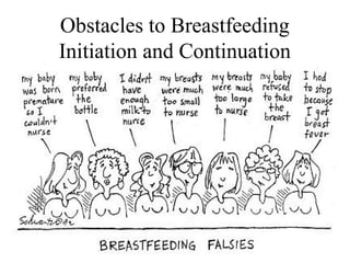 Obstacles to Breastfeeding
Initiation and Continuation
 