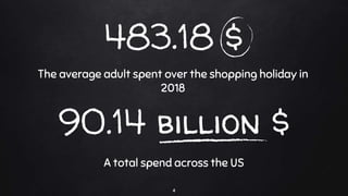 483.18 $
The average adult spent over the shopping holiday in
2018
90.14 billion $
A total spend across the US
4
 