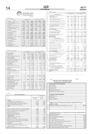 14 www.BFM.ge
#471
agvisto
þïíêò
 