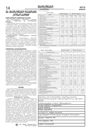 14 www.BFM.ge
#474
agvisto
èòêîëìïôòíïíìë
æïèëóêòæåþåä ïóæòüëîàï æïìêâíï
øðì èòêîëìïôòíïíìë ëîãïíòçïúòï „ãäëþïä-øðì èòêîëìïôòíïíìë ëîãïíòçïúòï „ãäëþïä-øðì èòêîëìïôòíïíìë ëîãïíòçïúòï „ãäëþïä-øðì èòêîëìïôòíïíìë ëîãïíòçïúòï „ãäëþïä-øðì èòêîëìïôòíïíìë ëîãïíòçïúòï „ãäëþïä-
êîåæòüò” ðïîüíòëîåþì æï ïéèïìîóäåþåäêîåæòüò” ðïîüíòëîåþì æï ïéèïìîóäåþåäêîåæòüò” ðïîüíòëîåþì æï ïéèïìîóäåþåäêîåæòüò” ðïîüíòëîåþì æï ïéèïìîóäåþåäêîåæòüò” ðïîüíòëîåþì æï ïéèïìîóäåþåä
æòîåáüëîìæòîåáüëîìæòîåáüëîìæòîåáüëîìæòîåáüëîì
÷âåí èëâïõæòíåà øðì èòêîëìïôòíïíìë ëîãïíòçïúòï “ïèòãë
+” (øåèæãëèøò „êëèðïíòï”. „ãäëþïäêîåæòüò” êëèðïíòï „ïèòãë
+”-ìì æïåîáâï 2016 ùåäì) ùïîèëæãåíòäò ôòíïíìóîò
ïíãïîòøãåþòì ïóæòüëîóäò øåèëùèåþï, îëèåäòú èëòúïâì
ôòíïíìóîò èæãëèïîåëþòì ïíãïîòøãåþïì 2015 ùäòì 31
æåêåèþîòì èæãëèïîåëþòà, èëãåþïçïîïäòìï æï ìõâï ìîóäò
øåèëìïâäòì, êïðòüïäøò úâäòäåþåþòìï æï ôóäïæò íïêïæåþòì
èëûîïëþòì ïíãïîòøãåþåþì ïè àïîòéòà æïìîóäåþóäò
ùäòìïàâòì, ïìåâå ìïïéîòúõâë ðëäòüòêòì èòèëõòäâïìï æï
ìõâï ïõìíïãïíèïîüåþòà øåíòøâíåþì
õåäèûéâïíåäëþòì ðïìóõòìèãåþäëþï ôòíïíìóîõåäèûéâïíåäëþòì ðïìóõòìèãåþäëþï ôòíïíìóîõåäèûéâïíåäëþòì ðïìóõòìèãåþäëþï ôòíïíìóîõåäèûéâïíåäëþòì ðïìóõòìèãåþäëþï ôòíïíìóîõåäèûéâïíåäëþòì ðïìóõòìèãåþäëþï ôòíïíìóî
ïíãïîòøãåþïçåïíãïîòøãåþïçåïíãïîòøãåþïçåïíãïîòøãåþïçåïíãïîòøãåþïçå
õåäèûéâïíåäëþï ðïìóõòìèãåþåäòï ôòíïíìóîò
ïíãïîòøãåþòì èëèçïæåþïìï æï èòì ìïèïîàäòïí ùïîæãåíïçå
ôòíïíìóîò ïíãïîòøãåþòì ìïåîàïøëîòìë ìüïíæïîüåþòì
øåìïþïèòìïæ; ïìåâå òìåàò øòæï êëíüîëäòì ìòìüåèòì
øåáèíïçå, îëèåäìïú òãò ïóúòäåþäïæ èòò÷íåâì òìåàò ôòíï-
íìóîò ïíãïîòøãåþòì èëèçïæåþòì óçîóíâåäìïñëôïæ,
îëèåäòú ïî øåòúïâì àïéäòàëþòì ïí øåúæëèòì øåæåãïæ
ùïîèëøëþòä ïîìåþòà óçóìüëþåþì.
ïóæòüëîàï ðïìóõòìèãåþäëþï
÷âåíì ðïìóõòìèãåþäëþïøò øåæòì, ãïèëâàáâïà èëìïçîåþï
ôòíïíìóî ïíãïîòøãåþïçå ÷âåíì èòåî ÷ïüïîåþóä ïóæòüçå
æïñîæíëþòà, îëèåäòú ùïîâèïîàåà ïóæòüòì ìïåîàïøëîòìë
ìüïíæïîüåþòì øåìïþïèòìïæ. ïéíòøíóäò ìüïíæïîüåþò
èëòàõëâì åàòêòì íëîèåþòì æïúâïì æï ïóæòüòì òèãâïîïæ
æïãåãèâïìï æï ÷ïüïîåþïì, îëè èòâòéëà ãëíòâîóäò îùèóíåþï
òèòìï, øåòúïâì àó ïîï ïéíòøíóäò ôòíïíìóîò ïíãïîòøãåþï
ïîìåþòà óçóìüëþåþì. ïóæòüò ãóäòìõèëþì ãïîêâåóäò
ðîëúåæóîåþòì ÷ïüïîåþïì ôòíïíìóî ïíãïîòøãåþïøò
ùïîèëæãåíòä àïíõåþìï æï ãïíèïîüåþåþòà øåíòøâíåþçå
ïóæòüëîóäò èüêòúåþóäåþåþòì èëìïðëâåþäïæ. øåî÷åóäò
ðîëúåæóîåþò åôóûíåþï ïóæòüëîòì ðîëôåìòóä èìöåäëþïì,
îëèåäòú èëòúïâì ôòíïíìóî ïíãïîòøãåþïøò àïéäòàëþòì ïí
øåúæëèòì øåæåãïæ ãïèëùâåóäò ïîìåþòàò óçóìüëþåþòì îòìêòì
øåôïìåþïì. ïéíòøíóäò îòìêòì øåôïìåþòìïì ïóæòüëîò
òàâïäòìùòíåþì, øåìïôåîòìòï àó ïîï ëîãïíòçïúòòì øòæï
êëíüîëäòì ìòìüåèï ëîãïíòçïúòòì èòåî ôòíïíìóîò
ïíãïîòøãåþòì èëèçïæåþòìï æï ìïèïîàäòïíò ùïîæãåíòìïàâòì,
îëèäòì ìïôóûâåäçå ïóæòüëîò ãåãèïâì øåìïþïèòì ïóæòüëîóä
ðîëúåæóîåþì, èïãîïè ïéíòøíóäòì èòçïíì ïî ùïîèëïæãåíì
èëìïçîåþòìãïèëõïüâïëîãïíòçïúòòìøòæïêëíüîëäòììòìüåèòì
åôåáüóîëþòì øåìïõåþ. ïóæòüò ïãîåàâå ãóäòìõèëþì ôòíïíìóîò
ïíãïîòøãåþòì èëèçïæåþòìïì õåäèûéâïíåäëþòì èòåî
ãïèëñåíåþóäò ìïïéîòúõâë ðëäòüòêòìï æï ìïïéîòúõâë
øåôïìåþåþòì ìòìùëîòì øåôïìåþïìæï, ïãîåàâåèàäòïíïæ
ùïîæãåíòäò ôòíïíìóîò ïíãïîòøãåþòì øåôïìåþïì
÷âåí èòãâï÷íòï, îëè èüêòúåþóäåþåþò, îëèäåþòú ïóæòüòì
èìâäåäëþòìïì èëâòðëâåà, ïóæòüëîóäò æïìêâíòìïàâòì
ìïêèïîòì æï èïîàåþóä ìïôóûâåäì ùïîèëïæãåíì.
æïìêâíï
÷âåíò ïçîòà ùïîèëæãåíòäòôòíïíìóîò ïíãïîòøãåþï, ñâåäï
ïîìåþòàò ïìðåáüòì ãïàâïäòìùòíåþòà, ìïèïîàäòïíïæ ïìïõïâì
êëèðïíòòì ôòíïíìóî èæãëèïîåëþïì 2015 ùäòì 31 æåêåèþîòì
èæãëèïîåëþòà, ïìåâå èòìò ìïáèòïíëþòì ôòíïíìóî øåæåãåþìï
æï ôóäïæò ìïõìîåþòì èëûîïëþïì èëúåèóäò àïîòéòà
æïìîóäåþóäò ùäòìïàâòì, ôòíïíìóîò ïíãïîòøãåþòì
ìïåîàïøëîòìë ìüïíæïîüåþòì øåìïþïèòìïæ.
èíòøâíåäëâïíò ãïîåèëåþïèíòøâíåäëâïíò ãïîåèëåþïèíòøâíåäëâïíò ãïîåèëåþïèíòøâíåäëâïíò ãïîåèëåþïèíòøâíåäëâïíò ãïîåèëåþï
ñóîïæéåþïì âïèïõâòäåþà òè ôïáüçå, îëè ùïîèëæãåíòäò
øåìïþïèòìò úòôîëþîòâò èëíïúåèåþò, ãïîæï òè
êëîåáüòîåþåþòìï, îïú ôòíïíìóîò ïíãïîòøãåþòì 3.(14)
øåíòøâíïøòï ïéùåîòäò, åñîæíëþï êëèðïíòòì ôòíïíìóî
ïíãïîòøãåþïì 2014 ùäòì 31 æåêåèþåîì æïìîóäåþóäò
ùäòìïàâòì, îëèäòì ïóæòüò ÷ïïüïîåì ìõâï ïóæòüëîåþèï æï
îëèåäàï 2015 ùäòì 31 èïîüòì æïìêâíòì àïíïõèïæ
ãïèëüïíòäò òñë óðòîëþë èëìïçîåþï ôòíïíìóîò ïíãïîòøãåþòì
àïëþïçå. 2015 ùäòì ôòíïíìóîò ïíãïîòøãåþòì ïóæòüòì
ôïîãäåþøò ÷âåí ãïíâïõëîúòåäåæ ôòíïíìóîò ïíãïîòøãåþòì
øåíòøâíï 3.(14)-øò ïéùåîòäò êëîåáüòîåþåþòì ïóæòüò,
îëèåäàï èòõåæâòàïú ãïæïïíïãïîòøåþåþò èëõæï 2014 ùäòì
ôòíïíìóî ïíãïîòøãåþïøò. ÷âåíò ïçîòà, ïèãâïîò
êëîåáüòîåþåþò èïîàåþóäòï æï ìïàïíïæëæ ïîòì
ãïèëñåíåþåóäò. çåèëàõìåíåþóäò êëîåáüòîåþåþòì ãïîæï,
÷âåí ïî âòñïâòà ÷ïîàóäò êëèðïíòòì 2014 ùäòì ôòíïíìóîò
ïíãïîòøãåþòì ïóæòüòì ïí èòèëõòäâòì ÷ïüïîåþïøò ïí îïèå ìõâï
ðîëúåæóîòì ãïèëñåíåþïøò, æï ïèãâïîïæ ïî ãïèëâàáâïèà
æïìêâíïì ïí îïèå ìïõòì îùèóíåþïì èàäòïíëþïøò 2014 ùäòì
ôòíïíìóî ãïíãïîòøãåþïìàïí æïêïâøòîåþòà.
øðì „ïóæòü - ðîëôåìòëíïäò”øðì „ïóæòü - ðîëôåìòëíïäò”øðì „ïóæòü - ðîëôåìòëíïäò”øðì „ïóæòü - ðîëôåìòëíïäò”øðì „ïóæòü - ðîëôåìòëíïäò”
2016 ùäòì 10 ïãâòìüë2016 ùäòì 10 ïãâòìüë2016 ùäòì 10 ïãâòìüë2016 ùäòì 10 ïãâòìüë2016 ùäòì 10 ïãâòìüë
øðì èòêîëìïôòíïíìë ëîãïíòçïúòï
„ãäëþïäêîåæòüò”
 