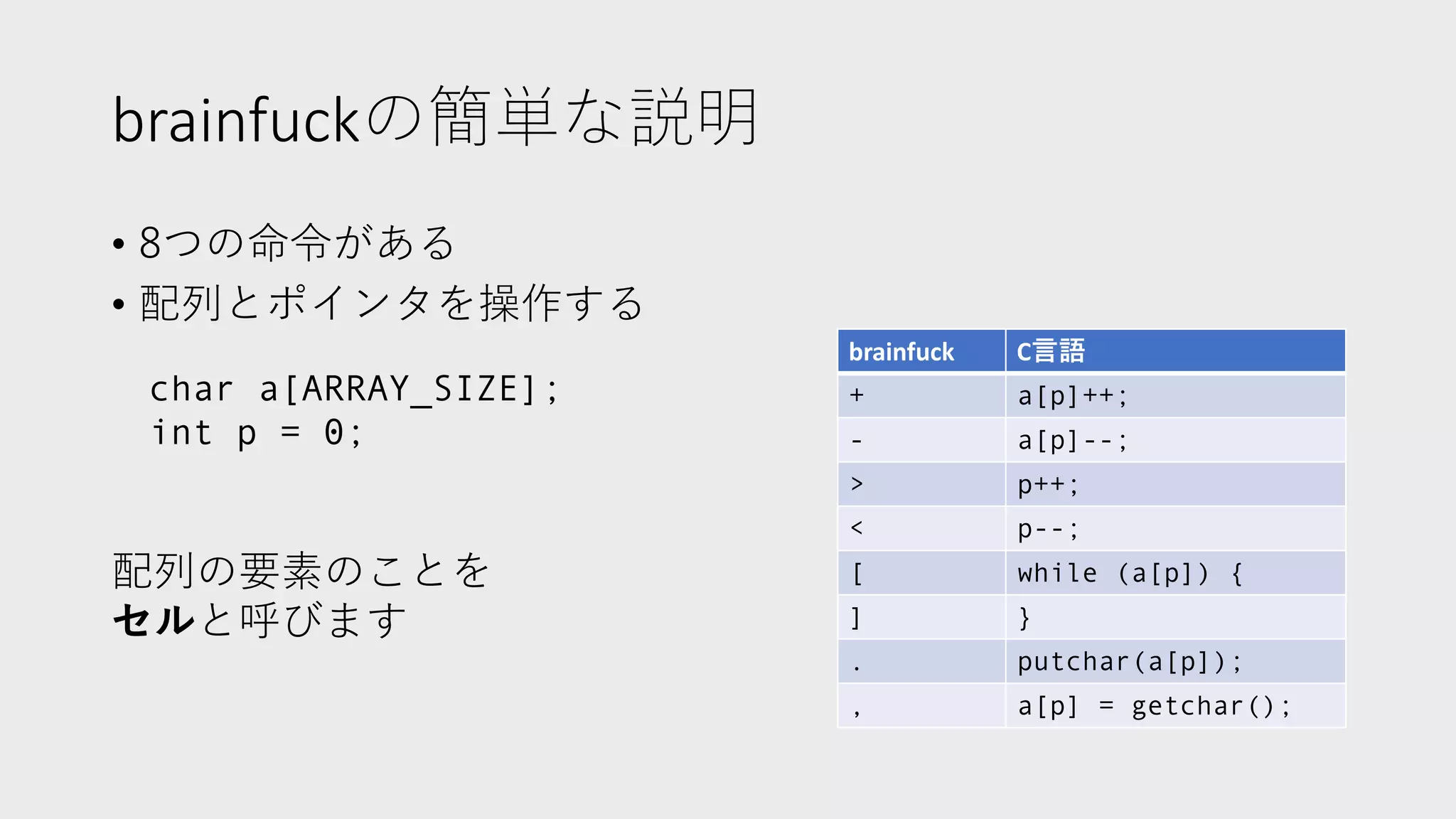brainfuckの簡単な説明
brainfuck C⾔語
+ a[p]++;
- a[p]--;
> p++;
< p--;
[ while (a[p]) {
] }
. putchar(a[p]);
, a[p] = getchar();
• 8つの命令がある
• 配列とポインタを操作する
char a[ARRAY_SIZE];
int p = 0;
配列の要素のことを
セルと呼びます
 