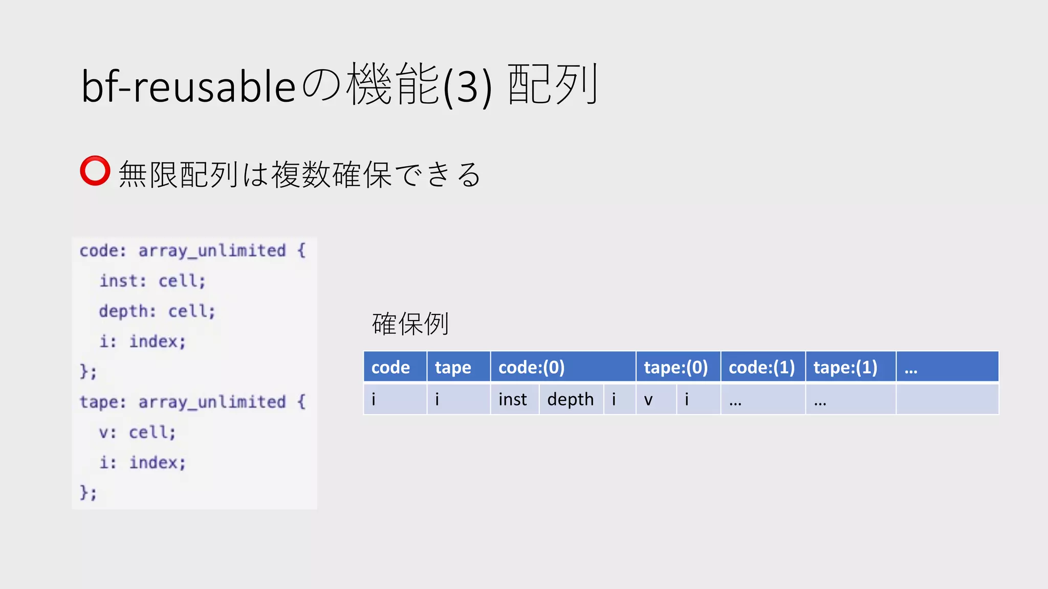 bf-reusableの機能(3) 配列
⭕ 無限配列は複数確保できる
code tape code:(0) tape:(0) code:(1) tape:(1) …
i i inst depth i v i … …
確保例
 