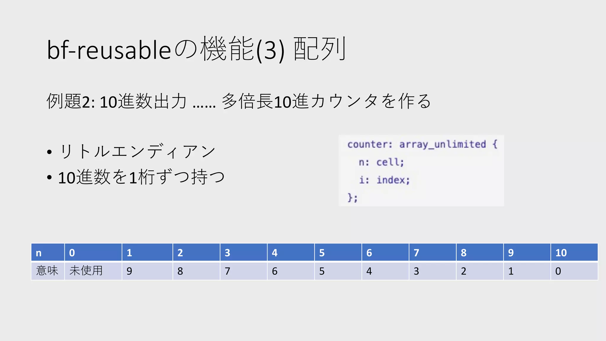 bf-reusableの機能(3) 配列
例題2: 10進数出⼒ …… 多倍⻑10進カウンタを作る
• リトルエンディアン
• 10進数を1桁ずつ持つ
n 0 1 2 3 4 5 6 7 8 9 10
意味 未使⽤ 9 8 7 6 5 4 3 2 1 0
 