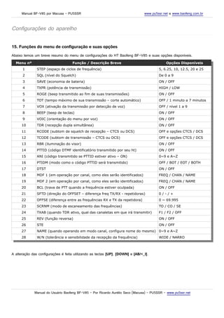 Manual BF-V85 por Macusa – PU5SSR www.pu5ssr.net e www.baofeng.com.br
Configurações do aparelho
15. Funções do menu de configuração e suas opções
Abaixo temos um breve resumo do menu de configurações do HT Baofeng BF-V85 e suas opções disponíveis.
Menu nº Função / Descrição Breve Opções Disponíveis
1 STEP (espaço de ciclos de frequência) 5, 6.25, 10, 12.5, 20 e 25
2 SQL (nível do Squelch) De 0 a 9
3 SAVE (economia de bateria) ON / OFF
4 TXPR (potência de transmissão) HIGH / LOW
5 ROGE (beep transmitido ao fim de suas transmissões) ON / OFF
6 TOT (tempo máximo de sua transmissão – corte automático) OFF / 1 minuto a 7 minutos
7 VOX (ativação da transmissão por detecção de voz) OFF / nível 1 a 9
8 BEEP (beep de teclas) ON / OFF
9 VOIC (orientação do menu por voz) ON / OFF
10 TDR (recepção dupla simultânea) ON / OFF
11 RCODE (subtom de squelch de recepção – CTCS ou DCS) OFF e opções CTCS / DCS
12 TCODE (subtom de transmissão – CTCS ou DCS) OFF e opções CTCS / DCS
13 RBR (iluminação do visor) ON / OFF
14 PTTID (código DTMF identificatório transmitido por seu ht) ON / OFF
15 ANI (código transmitido se PTTID estiver ativo – ON) 0~9 e A~Z
16 PTIDM (modo como o código PTTID será transmitido) OFF / BOT / EOT / BOTH
17 DTST ON / OFF
18 MDF 1 (em operação por canal, como eles serão identificados) FREQ / CHAN / NAME
19 MDF 2 (em operação por canal, como eles serão identificados) FREQ / CHAN / NAME
20 BCL (trava de PTT quando a frequência estiver oculpada) ON / OFF
21 SFTD (direção do OFFSET – diferença freq TX/RX - repetidoras) 0 / - / +
22 OFFSE (diferença entre as frequências RX e TX da repetidora) 0 ~ 69.995
23 SCRNM (modo de escaneamento das frequências) TO / CO / SE
24 TXAB (quando TDR ativo, qual das canaletas em que irá transmitir) F1 / F2 / OFF
25 REV (função reversa) ON / OFF
26 STE ON / OFF
27 NAME (quando operando em modo canal, configura nome do mesmo) 0~9 e A~Z
28 W/N (tolerância e sensibilidade da recepção da frequência) WIDE / NARRO
A alteração das configurações é feita utilizando as teclas [UP], [DOWN] e [AB/<_I].
Manual do Usuário Baofeng BF-V85 – Por Ricardo Aurélio Seco (Macusa) – PU5SSR – www.pu5ssr.net
 