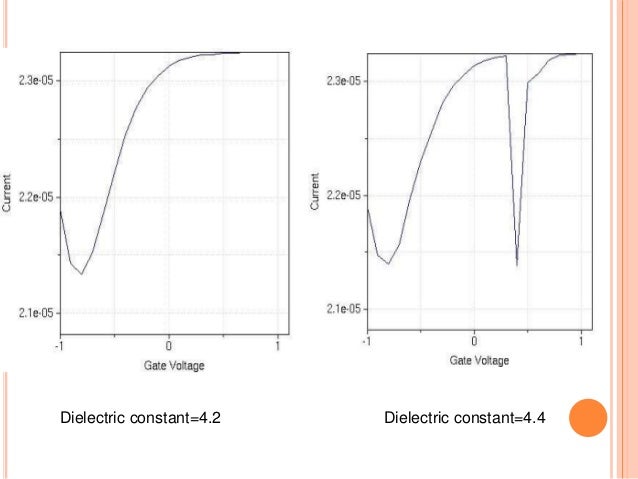 master thesis graphene