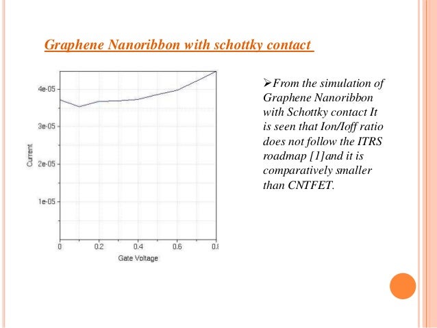 Master thesis graphene