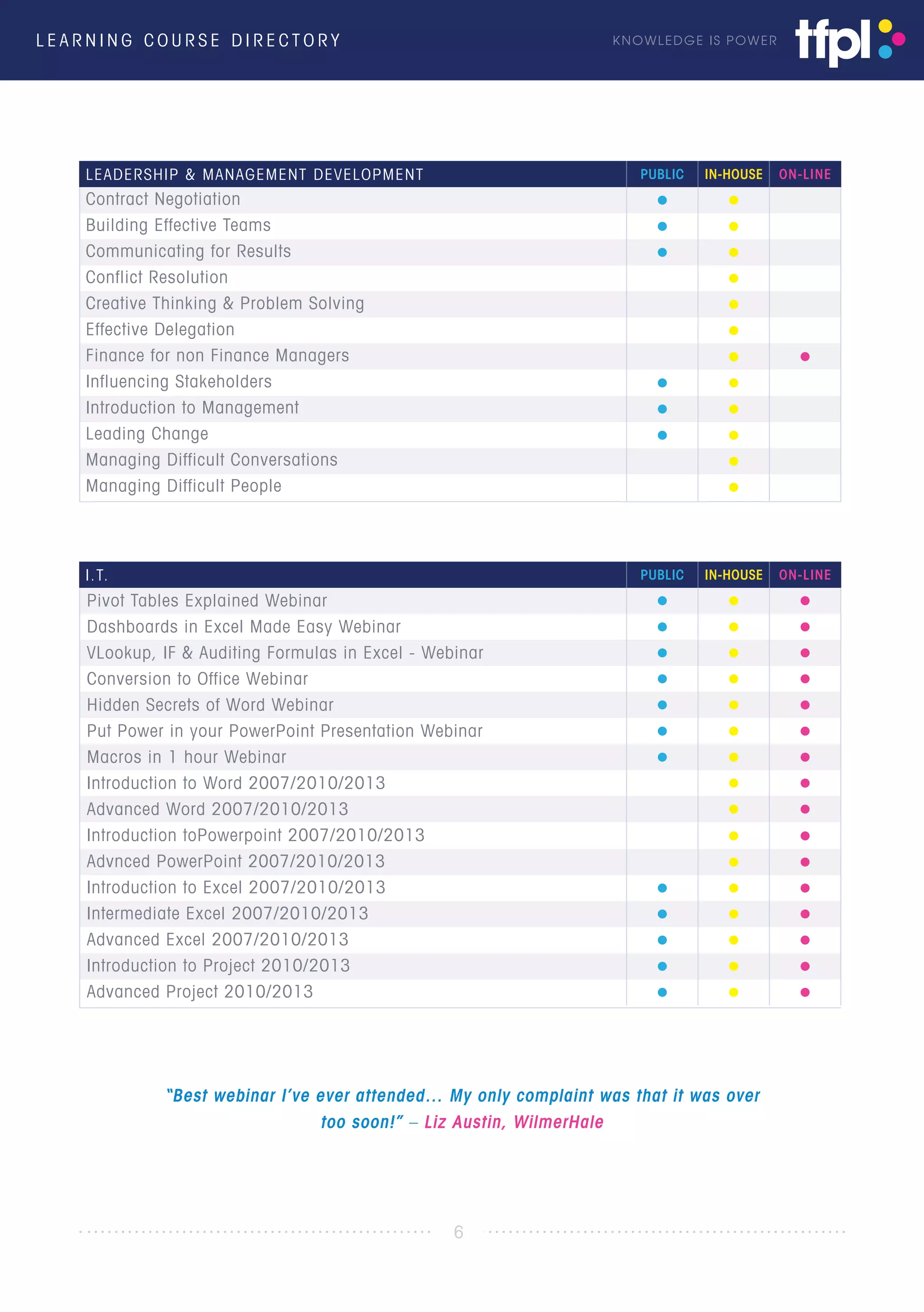 L E A R N I N G C O U R S E D I R E C T O R Y KNOWLEDGE IS POWER
6
I.T. PUBLIC IN-HOUSE ON-LINE
Pivot Tables Explained Webinar
Dashboards in Excel Made Easy Webinar
VLookup, IF & Auditing Formulas in Excel - Webinar
Conversion to Office Webinar
Hidden Secrets of Word Webinar
Put Power in your PowerPoint Presentation Webinar
Macros in 1 hour Webinar
Introduction to Word 2007/2010/2013
Advanced Word 2007/2010/2013
Introduction toPowerpoint 2007/2010/2013
Advnced PowerPoint 2007/2010/2013
Introduction to Excel 2007/2010/2013
Intermediate Excel 2007/2010/2013
Advanced Excel 2007/2010/2013
Introduction to Project 2010/2013
Advanced Project 2010/2013
“Best webinar I’ve ever attended… My only complaint was that it was over
too soon!” – Liz Austin, WilmerHale
PUBLIC IN-HOUSE ON-LINELEADERSHIP & MANAGEMENT DEVELOPMENT
Contract Negotiation
Building Effective Teams
Communicating for Results
Conflict Resolution
Creative Thinking & Problem Solving
Effective Delegation
Finance for non Finance Managers
Influencing Stakeholders
Introduction to Management
Leading Change
Managing Difficult Conversations
Managing Difficult People
 
