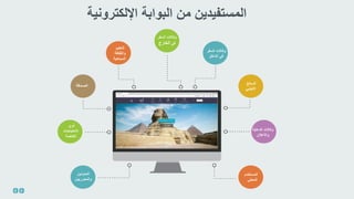 2
‫المعلومات‬ ‫وتكنولوجيا‬ ‫االتصاالت‬ ‫قطاع‬
‫من‬ ‫المستفيدين‬‫اإللكترونية‬ ‫البوابة‬
‫السفر‬ ‫وكاالت‬
‫في‬‫الخارج‬
‫التعليم‬
‫والثقافة‬
‫السياحية‬
‫الصحافة‬
‫ذوي‬
‫االحتياجات‬
‫الخاصة‬
‫المدونين‬
‫والمحرريين‬
‫المستخدم‬
‫المحلي‬
‫الدعاية‬ ‫وكاالت‬
‫واألعالن‬
‫السائح‬
‫األجنبي‬
‫السفر‬ ‫وكاالت‬
‫الداخل‬ ‫في‬
 