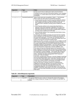 CPE WAN Management Protocol TR-069 Issue 1 Amendment 5
November 2013 © The Broadband Forum. All rights reserved. Page 102 of 228
Argument Type Value
RetryCount unsignedInt Number of prior times an attempt was made to retry this Session.
This MUST be zero if and only if the previous Session, if any, completed
successfully, i.e. it will be reset to zero only when a Session completes
successfully.
ParameterList ParameterValueStruct[] Array of name-value pairs as specified in Table 17. This Parameter
MUST contain the name-value for the following Parameters:
 Every Parameter for which the ACS has set the Notification attribute
to either Active notification or Passive notification whose value has
been modified by an entity other than the ACS since the last
successful Inform notification (including values modified by the CPE
itself).
 Every Parameter defined in the corresponding Data Model as
requiring Forced Active Notification (regardless of the value of the
Notification attribute) for which the value has been modified by an
entity other than the ACS since the last successful Inform notification
(including values modified by the CPE itself).
 Every Parameter defined in the corresponding Data Model as being
required in every Inform.
If a Parameter has changed more than once since the last successful
Inform notification, the Parameter MUST be listed only once, with only
the most recent value given. In this case, the Parameter MUST be
included in the ParameterList even if its value has changed back to the
value it had at the time of the last successful Inform.
Whenever the CPE is re-booted, or if the ACS URL is modified, the CPE
MAY at that time clear its record of Parameters pending notification due
to a value change (though, the CPE MUST retain the values of the
Notification attribute for all Parameters). If the CPE clears its record of
Parameters pending notification due to a value change, it MUST at the
same time discard the corresponding “4 VALUE CHANGE” event.
If the value of at least one Parameter listed in the ParameterList has
been modified by an entity other than the ACS since the last successful
Inform notification to the same ACS, the Inform message MUST include
the EventCode “4 VALUE CHANGE”. This includes value changes to
any of the Parameters that are listed due to being required in every
Inform. Otherwise, the Inform message MUST NOT include the
EventCode “4 VALUE CHANGE”.
If the Inform message does include the “4 VALUE CHANGE” EventCode
then the ParameterList MUST include only those Parameters that meet
one of the three criteria listed above. If the Inform message does not
include the “4 VALUE CHANGE” EventCode, the ParameterList MAY
include additional Parameters at the discretion of the CPE.
Note that if the Inform message includes the “8 DIAGNOSTICS
COMPLETE" EventCode, the CPE is not required to include in the
ParameterList any Parameters associated with results of the
corresponding diagnostic, and as described above, if the “4 VALUE
CHANGE” EventCode is also present in the Inform, the ParameterList
MUST include only those Parameters that meet one of the three criteria
listed above.
Table 38 – InformResponse arguments
Argument Type Description
MaxEnvelopes unsignedInt This argument MUST be set to a value of 1 because this version of the protocol
supports only a single envelope per message, and on reception its value MUST be
ignored.
 