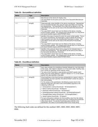 CPE WAN Management Protocol TR-069 Issue 1 Amendment 5
November 2013 © The Broadband Forum. All rights reserved. Page 103 of 228
Table 39 – DeviceIdStruct definition
Name Type Description
Manufacturer string(64) Manufacturer of the device (for display only).
The value MUST be the same as the value of the DeviceInfo,Manufacturer
Parameter.
OUI string(6) Organizationally unique identifier of the device manufacturer. Represented
as a six hexadecimal-digit value using all upper-case letters and including
any leading zeros. The value MUST be a valid OUI as defined in [10]. The
value MUST be the same as the value of the DeviceInfo.ManufacturerOUI
Parameter.
This value MUST remain fixed over the lifetime of the device, including
across firmware updates. Any change would indicate that it is a new device
and would therefore require a BOOTSTRAP Inform.
ProductClass string(64) Identifier of the class of product for which the serial number applies. That is,
for a given manufacturer, this Parameter is used to identify the product or
class of product over which the SerialNumber Parameter is unique. The
value MUST be the same as the value of the DeviceInfo.ProductClass
Parameter.
This value MUST remain fixed over the lifetime of the device, including
across firmware updates. Any change would indicate that it is a new device
and would therefore require a BOOTSTRAP Inform.
SerialNumber string(64) Identifier of the particular device that is unique for the indicated class of
product and manufacturer. The value MUST be the same as the value of
the DeviceInfo.SerialNumber Parameter.
This value MUST remain fixed over the lifetime of the device, including
across firmware updates. Any change would indicate that it is a new device
and would therefore require a BOOTSTRAP Inform.
Table 40 – EventStruct definition
Name Type Description
EventCode string(64) Each value consists of an identifying character followed by a text description
of the cause. See Table 8 in Section 3.7.1.5 for event codes, handling rules,
and a syntax for specifying vendor-specific events.
The value of this Parameter is case sensitive and MUST exactly match
either one of the values defined in Table 8 in Section 3.7.1.5, or the vendor-
specific form also specified in that table.
CommandKey string(32) If the EventCode in this Event list entry corresponds to a cause in which a
CommandKey has been specified, this element MUST contain the value of
that CommandKey.
For this version of the specification, the following causes result in this
argument being set to the value of the CommandKey argument in the
originating method call:
 ScheduleInform method (EventCode = “M ScheduleInform”)
 Reboot method (EventCode = “M Reboot”)
 Download method (EventCode = “M Download”)
 ScheduleDownload method (EventCode = “M ScheduleDownload”)
 ChangeDUState method (EventCode = “M ChangeDUState”)
 Upload method (EventCode = “M Upload”)
For each of the above methods, the CommandKey value from the method
argument MUST appear in the Event array entry containing the EventCode
value shown above. For all other EventCode values defined in this
specification, the value of CommandKey MUST be an empty string.
The following fault codes are defined for this method: 8001, 8002, 8003, 8004, 8005,
8006.
 