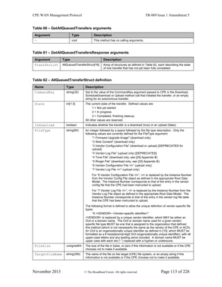 CPE WAN Management Protocol TR-069 Issue 1 Amendment 5
November 2013 © The Broadband Forum. All rights reserved. Page 113 of 228
Table 60 – GetAllQueuedTransfers arguments
Argument Type Description
- void This method has no calling arguments.
Table 61 – GetAllQueuedTransfersResponse arguments
Argument Type Description
TransferList AllQueuedTransferStruct[16] Array of structures as defined in Table 62, each describing the state
of one transfer that has not yet been fully completed.
Table 62 – AllQueuedTransferStruct definition
Name Type Description
CommandKey string(32) Set to the value of the CommandKey argument passed to CPE in the Download,
ScheduleDownload or Upload method call that initiated the transfer, or an empty
string for an autonomous transfer.
State int[1:3] The current state of the transfer. Defined values are:
1 = Not yet started
2 = In progress
3 = Completed, finishing cleanup
All other values are reserved.
IsDownload boolean Indicates whether the transfer is a download (true) or an upload (false).
FileType string(64) An integer followed by a space followed by the file type description. Only the
following values are currently defined for the FileType argument:
"1 Firmware Upgrade Image" (download only)
"2 Web Content" (download only)
“3 Vendor Configuration File” (download or upload) [DEPRECATED for
upload]
“4 Vendor Log File” (upload only) [DEPRECATED]
“4 Tone File” (download only; see [25] Appendix B)
“5 Ringer File” (download only; see [25] Appendix B)
“6 Vendor Configuration File <i>” (upload only)
“7 Vendor Log File <i>” (upload only)
For “6 Vendor Configuration File <i>”, <i> is replaced by the Instance Number
from the Vendor Config File object as defined in the appropriate Root Data
Model. The Instance Number corresponds to that of the entry in the vendor
config file that the CPE had been instructed to upload.
For “7 Vendor Log File <i>”, <i> is replaced by the Instance Number from the
Vendor Log File object as defined in the appropriate Root Data Model. The
Instance Number corresponds to that of the entry in the vendor log file table
that the CPE had been instructed to upload.
The following format is defined to allow the unique definition of vendor-specific file
types:
"X <VENDOR> <Vendor-specific identifier>"
<VENDOR> is replaced by a unique vendor identifier, which MAY be either an
OUI or a domain name. The OUI or domain name used for a given vendor-
specific file type MUST be one that is assigned to the organization that defined
this method (which is not necessarily the same as the vendor of the CPE or ACS).
An OUI is an organizationally unique identifier as defined in [10], which MUST be
formatted as a 6 hexadecimal-digit OUI (organizationally unique identifier), with all
upper-case letters and any leading zeros included. A domain name MUST be
upper case with each dot (“.”) replaced with a hyphen or underscore.
FileSize unsignedInt The size of the file in bytes, or zero if this information is not available or if the CPE
chooses not to make it available.
TargetFileName string(256) The name of the file on the target (CPE) file system, or an empty string if this
information is not available or if the CPE chooses not to make it available.
 