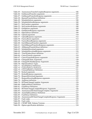 CPE WAN Management Protocol TR-069 Issue 1 Amendment 5
November 2013 © The Broadband Forum. All rights reserved. Page 12 of 228
Table 45 – AutonomousTransferCompleteResponse arguments.................................... 106
Table 46 – GetQueuedTransfers arguments ................................................................... 107
Table 47 – GetQueuedTransfersResponse arguments .................................................... 107
Table 48 – QueuedTransferStruct definition .................................................................. 107
Table 49 – ScheduleInform arguments........................................................................... 108
Table 50 – ScheduleInformResponse arguments............................................................ 108
Table 51 – SetVouchers arguments ................................................................................ 108
Table 52 – SetVouchersResponse arguments................................................................. 108
Table 53 – GetOptions arguments .................................................................................. 109
Table 54 – GetOptionsResponse arguments................................................................... 109
Table 55 – OptionStruct definition ................................................................................. 109
Table 56 – Upload arguments......................................................................................... 110
Table 57 – UploadResponse arguments.......................................................................... 112
Table 58 – FactoryReset arguments................................................................................ 112
Table 59 – FactoryResetResponse arguments ................................................................ 112
Table 60 – GetAllQueuedTransfers arguments .............................................................. 113
Table 61 – GetAllQueuedTransfersResponse arguments............................................... 113
Table 62 – AllQueuedTransferStruct definition ............................................................. 113
Table 63 – ScheduleDownload arguments ..................................................................... 115
Table 64 – ScheduleDownloadResponse arguments ...................................................... 116
Table 65 – TimeWindowStruct definition ...................................................................... 117
Table 66 – CancelTransfer arguments ............................................................................ 118
Table 67 – CancelTransferResponse arguments............................................................. 118
Table 68 – ChangeDUState Arguments.......................................................................... 120
Table 69 – ChangeDUStateResponse Arguments .......................................................... 120
Table 70 – OperationStruct Types .................................................................................. 120
Table 71 – InstallOpStruct Definition............................................................................. 120
Table 72 – UpdateOpStruct Definition........................................................................... 121
Table 73 – UninstallOpStruct Definition........................................................................ 121
Table 74 – Kicked arguments ......................................................................................... 122
Table 75 – KickedResponse arguments.......................................................................... 122
Table 76 – RequestDownload arguments ....................................................................... 122
Table 77 – RequestDownloadResponse arguments........................................................ 123
Table 78 – ArgStruct definition...................................................................................... 123
Table 79 – DUStateChangeComplete Arguments .......................................................... 124
Table 80 – OpResultStruct Definition ............................................................................ 124
Table 81 – FaultStruct Definition ................................................................................... 125
Table 82 – DUStateChangeCompleteResponse Arguments........................................... 126
Table 83 – AutonomousDUStateChangeComplete Arguments ..................................... 127
Table 84 – AutonOpResultStruct Definition .................................................................. 127
Table 85 – FaultStruct Definition ................................................................................... 128
Table 86 – AutonomousDUStateChangeCompleteResponse Arguments ...................... 129
Table 87 – Fault codes .................................................................................................... 129
Table 88 – Fault codes .................................................................................................... 131
Table 89 – CWMP XML Schema Versions ................................................................... 131
Table 90 – Option specification definition ..................................................................... 134
 