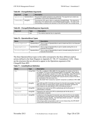 CPE WAN Management Protocol TR-069 Issue 1 Amendment 5
November 2013 © The Broadband Forum. All rights reserved. Page 120 of 228
Table 68 – ChangeDUState Arguments
Argument Type Description
Operations OperationStruct The set of DU-related operations to be performed. The argument can contain any
combination of the various OperationStruct types.
CommandKey string(32) The string the CPE uses to refer to a particular ChangeDUState. This argument is
referenced in the methods Inform and DUStateChangeComplete. The value of the
CommandKey is entirely at the discretion of the ACS and MAY be an empty string.
Table 69 – ChangeDUStateResponse Arguments
Argument Type Description
- void This method response has no arguments.
Table 70 – OperationStruct Types
Name Type Description
InstallOpStruct OperationStruct This is a type of OperationStruct used to Install new DUs on an Execution
Environment.
UpdateOpStruct OperationStruct This is a type of OperationStruct used to Update existing DUs on an
Execution Environment.
UninstallOpStruct OperationStruct This is a type of OperationStruct used to Uninstall existing DUs from an
Execution Environment.
The three OperationStruct types in this table correspond to the three different explicit
actions defined in the State Diagram in Appendix II / TR-157 Amendment 3 [29]. These
are the structures that are allowed to appear in the Operations argument of the
ChangeDUState RPC.
Table 71 – InstallOpStruct Definition
Name Type Description
URL string(1024) The URL, as defined in RFC 3986 [12], that specifies the location of the DU to
be installed. HTTP and HTTPS transports MUST be supported. Other optional
transports, as specified in Section 2.3.2, MAY be supported. If the CPE receives
multiple Install requests with the same source URL, the CPE MUST perform
each Install as requested, and MUST NOT assume that the content of the file to
be downloaded is the same each time.
This URL MUST NOT include the “userinfo” component, as defined in RFC 3986
[12].
UUID string(36) The UUID (see RFC 4122 [34] and Annex H) of the DU to be installed. The ACS
MAY send down an empty string in which case the CPE MUST generate the
UUID based on the rules defined in RFC 4122 [34] and Annex H.
Username string(256) Username to be used by the CPE to authenticate with the file server, if
authentication is required.
Password string(256) Password to be used by the CPE to authenticate with the file server, if
authentication is required.
ExecutionEnvRef string(256) A reference to the Execution Environment upon which the DU is to be installed.
This argument is the Path Name of the Execution Environment Object instance,
including its Instance Identifier. The Path Name MUST end with a “.” (dot) after
the Instance Identifier of the Object.
If this string is either not provided or sent in as an empty string, the CPE MUST
choose which Execution Environment to use.
 