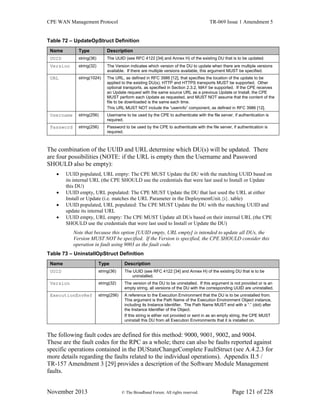 CPE WAN Management Protocol TR-069 Issue 1 Amendment 5
November 2013 © The Broadband Forum. All rights reserved. Page 121 of 228
Table 72 – UpdateOpStruct Definition
Name Type Description
UUID string(36) The UUID (see RFC 4122 [34] and Annex H) of the existing DU that is to be updated.
Version string(32) The Version indicates which version of the DU to update when there are multiple versions
available. If there are multiple versions available, this argument MUST be specified.
URL string(1024) The URL, as defined in RFC 3986 [12], that specifies the location of the update to be
applied to the existing DU(s). HTTP and HTTPS transports MUST be supported. Other
optional transports, as specified in Section 2.3.2, MAY be supported. If the CPE receives
an Update request with the same source URL as a previous Update or Install, the CPE
MUST perform each Update as requested, and MUST NOT assume that the content of the
file to be downloaded is the same each time.
This URL MUST NOT include the “userinfo” component, as defined in RFC 3986 [12].
Username string(256) Username to be used by the CPE to authenticate with the file server, if authentication is
required.
Password string(256) Password to be used by the CPE to authenticate with the file server, if authentication is
required.
The combination of the UUID and URL determine which DU(s) will be updated. There
are four possibilities (NOTE: if the URL is empty then the Username and Password
SHOULD also be empty):
 UUID populated, URL empty: The CPE MUST Update the DU with the matching UUID based on
its internal URL (the CPE SHOULD use the credentials that were last used to Install or Update
this DU)
 UUID empty, URL populated: The CPE MUST Update the DU that last used the URL at either
Install or Update (i.e. matches the URL Parameter in the DeploymentUnit.{i}. table)
 UUID populated, URL populated: The CPE MUST Update the DU with the matching UUID and
update its internal URL
 UUID empty, URL empty: The CPE MUST Update all DUs based on their internal URL (the CPE
SHOULD use the credentials that were last used to Install or Update the DU)
Note that because this option [UUID empty, URL empty] is intended to update all DUs, the
Version MUST NOT be specified. If the Version is specified, the CPE SHOULD consider this
operation in fault using 9003 as the fault code.
Table 73 – UninstallOpStruct Definition
Name Type Description
UUID string(36) The UUID (see RFC 4122 [34] and Annex H) of the existing DU that is to be
uninstalled.
Version string(32) The version of the DU to be uninstalled. If this argument is not provided or is an
empty string, all versions of the DU with the corresponding UUID are uninstalled.
ExecutionEnvRef string(256) A reference to the Execution Environment that the DU is to be uninstalled from.
This argument is the Path Name of the Execution Environment Object instance,
including its Instance Identifier. The Path Name MUST end with a “.” (dot) after
the Instance Identifier of the Object.
If this string is either not provided or sent in as an empty string, the CPE MUST
uninstall this DU from all Execution Environments that it is installed on.
The following fault codes are defined for this method: 9000, 9001, 9002, and 9004.
These are the fault codes for the RPC as a whole; there can also be faults reported against
specific operations contained in the DUStateChangeComplete FaultStruct (see A.4.2.3 for
more details regarding the faults related to the individual operations). Appendix II.5 /
TR-157 Amendment 3 [29] provides a description of the Software Module Management
faults.
 