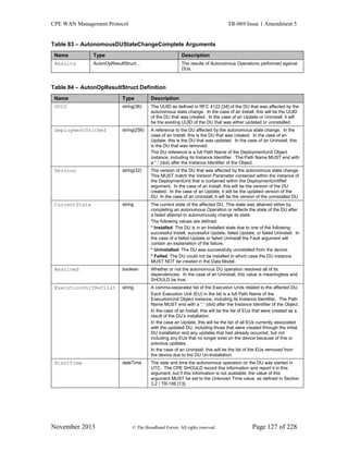 CPE WAN Management Protocol TR-069 Issue 1 Amendment 5
November 2013 © The Broadband Forum. All rights reserved. Page 127 of 228
Table 83 – AutonomousDUStateChangeComplete Arguments
Name Type Description
Results AutonOpResultStruct… The results of Autonomous Operations performed against
DUs.
Table 84 – AutonOpResultStruct Definition
Name Type Description
UUID string(36) The UUID as defined in RFC 4122 [34] of the DU that was affected by the
autonomous state change. In the case of an Install, this will be the UUID
of the DU that was created. In the case of an Update or Uninstall, it will
be the existing UUID of the DU that was either updated or uninstalled.
DeploymentUnitRef string(256) A reference to the DU affected by the autonomous state change. In the
case of an Install, this is the DU that was created. In the case of an
Update, this is the DU that was updated. In the case of an Uninstall, this
is the DU that was removed.
The DU reference is a full Path Name of the DeploymentUnit Object
instance, including its Instance Identifier. The Path Name MUST end with
a “.” (dot) after the Instance Identifier of the Object.
Version string(32) The version of the DU that was affected by the autonomous state change.
This MUST match the Version Parameter contained within the instance of
the DeploymentUnit that is contained within the DeploymentUnitRef
argument. In the case of an Install, this will be the version of the DU
created. In the case of an Update, it will be the updated version of the
DU. In the case of an Uninstall, it will be the version of the uninstalled DU
CurrentState string The current state of the affected DU. This state was attained either by
completing an autonomous Operation or reflects the state of the DU after
a failed attempt to autonomously change its state.
The following values are defined:
* Installed: The DU is in an Installed state due to one of the following:
successful Install, successful Update, failed Update, or failed Uninstall. In
the case of a failed Update or failed Uninstall the Fault argument will
contain an explanation of the failure.
* Uninstalled: The DU was successfully uninstalled from the device.
* Failed: The DU could not be installed in which case the DU instance
MUST NOT be created in the Data Model.
Resolved boolean Whether or not the autonomous DU operation resolved all of its
dependencies. In the case of an Uninstall, this value is meaningless and
SHOULD be true.
ExecutionUnitRefList string A comma-separated list of the Execution Units related to the affected DU.
Each Execution Unit (EU) in the list is a full Path Name of the
ExecutionUnit Object instance, including its Instance Identifier. The Path
Name MUST end with a “.” (dot) after the Instance Identifier of the Object.
In the case of an Install, this will be the list of EUs that were created as a
result of the DU’s installation.
In the case an Update, this will be the list of all EUs currently associated
with the updated DU, including those that were created through the initial
DU installation and any updates that had already occurred, but not
including any EUs that no longer exist on the device because of this or
previous updates.
In the case of an Uninstall, this will be the list of the EUs removed from
the device due to the DU Un-Installation.
StartTime dateTime The date and time the autonomous operation on the DU was started in
UTC. The CPE SHOULD record this information and report it in this
argument, but if this information is not available, the value of this
argument MUST be set to the Unknown Time value, as defined in Section
3.2 / TR-106 [13].
 