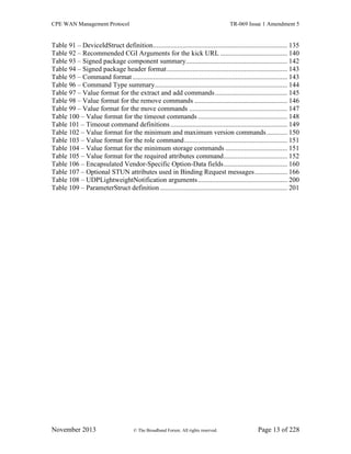 CPE WAN Management Protocol TR-069 Issue 1 Amendment 5
November 2013 © The Broadband Forum. All rights reserved. Page 13 of 228
Table 91 – DeviceIdStruct definition.............................................................................. 135
Table 92 – Recommended CGI Arguments for the kick URL ....................................... 140
Table 93 – Signed package component summary........................................................... 142
Table 94 – Signed package header format...................................................................... 143
Table 95 – Command format .......................................................................................... 143
Table 96 – Command Type summary............................................................................. 144
Table 97 – Value format for the extract and add commands.......................................... 145
Table 98 – Value format for the remove commands ...................................................... 146
Table 99 – Value format for the move commands ......................................................... 147
Table 100 – Value format for the timeout commands .................................................... 148
Table 101 – Timeout command definitions.................................................................... 149
Table 102 – Value format for the minimum and maximum version commands............ 150
Table 103 – Value format for the role command............................................................ 151
Table 104 – Value format for the minimum storage commands .................................... 151
Table 105 – Value format for the required attributes command..................................... 152
Table 106 – Encapsulated Vendor-Specific Option-Data fields..................................... 160
Table 107 – Optional STUN attributes used in Binding Request messages................... 166
Table 108 – UDPLightweightNotification arguments.................................................... 200
Table 109 – ParameterStruct definition .......................................................................... 201
 