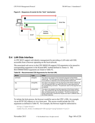 CPE WAN Management Protocol TR-069 Issue 1 Amendment 5
November 2013 © The Broadband Forum. All rights reserved. Page 140 of 228
Figure 6 – Sequence of events for the “kick” mechanism
B-NT
ACS
Web Site
Access
Network
1
2
3
4
5
D.4 LAN Side Interface
A CPE MAY support web identity management by providing a LAN-side web URL
accessible from a browser operating on the local network.
The associated web server in the CPE SHOULD support CGI arguments to be passed to
corresponding arguments in the Kicked RPC method defined in Annex A. The
RECOMMENDED arguments are listed in Table 92.
Table 92 – Recommended CGI Arguments for the kick URL
Name Type Value
command string(32) The value to be passed in the Command argument of the Kicked
method call. This CGI argument allows the ACS to identify a command
it is to perform in response to the resulting Kicked method call.
arg string(256) The value to be passed in the Arg argument of the Kicked method call.
This CGI argument MAY be used by the ACS to pass arguments for
the corresponding command. The particular uses for this argument are
not defined.
next string(1024) The value to be passed in the Next argument of the Kicked method
call. This contains the URL the web site wishes the browser be sent
after the Kicked process has completed. The ACS processing the
Kicked method MAY override this request and return a different URL in
the Kicked response.
To initiate the kick process, the browser would be sent to the CPE’s URL, for example
via an HTTP 302 redirect or via a form post. This access would include the CGI
arguments as defined in Table 92. For example, the browser might be redirected to:
http://cpe-host-
name/kick.html?command=<#>&arg=<arg>&next=<url>
 