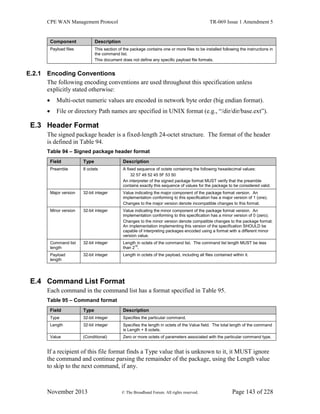 CPE WAN Management Protocol TR-069 Issue 1 Amendment 5
November 2013 © The Broadband Forum. All rights reserved. Page 143 of 228
Component Description
Payload files This section of the package contains one or more files to be installed following the instructions in
the command list.
This document does not define any specific payload file formats.
E.2.1 Encoding Conventions
The following encoding conventions are used throughout this specification unless
explicitly stated otherwise:
 Multi-octet numeric values are encoded in network byte order (big endian format).
 File or directory Path names are specified in UNIX format (e.g., “/dir/dir/base.ext”).
E.3 Header Format
The signed package header is a fixed-length 24-octet structure. The format of the header
is defined in Table 94.
Table 94 – Signed package header format
Field Type Description
Preamble 8 octets A fixed sequence of octets containing the following hexadecimal values:
32 57 49 52 45 5F 53 50
An interpreter of the signed package format MUST verify that the preamble
contains exactly this sequence of values for the package to be considered valid.
Major version 32-bit integer Value indicating the major component of the package format version. An
implementation conforming to this specification has a major version of 1 (one).
Changes to the major version denote incompatible changes to this format.
Minor version 32-bit integer Value indicating the minor component of the package format version. An
implementation conforming to this specification has a minor version of 0 (zero).
Changes to the minor version denote compatible changes to the package format.
An implementation implementing this version of the specification SHOULD be
capable of interpreting packages encoded using a format with a different minor
version value.
Command list
length
32-bit integer Length in octets of the command list. The command list length MUST be less
than 216
.
Payload
length
32-bit integer Length in octets of the payload, including all files contained within it.
E.4 Command List Format
Each command in the command list has a format specified in Table 95.
Table 95 – Command format
Field Type Description
Type 32-bit integer Specifies the particular command.
Length 32-bit integer Specifies the length in octets of the Value field. The total length of the command
is Length + 8 octets.
Value (Conditional) Zero or more octets of parameters associated with the particular command type.
If a recipient of this file format finds a Type value that is unknown to it, it MUST ignore
the command and continue parsing the remainder of the package, using the Length value
to skip to the next command, if any.
 
