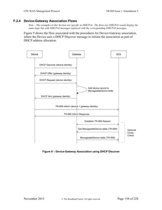 CPE WAN Management Protocol TR-069 Issue 1 Amendment 5
November 2013 © The Broadband Forum. All rights reserved. Page 158 of 228
F.2.4 Device-Gateway Association Flows
Note – The examples in this Section are specific to DHCPv4. The flows for DHCPv6 would display the
same logic but with DHCPv4 messages replaced with the corresponding DHCPv6 messages.
Figure 9 shows the flow associated with the procedures for Device-Gateway association,
where the Device uses a DHCP Discover message to initiate the association as part of
DHCP address allocation.
Gateway
TR-069 Inform (device + gateway identity)
ACSDevice
DHCP Discover (device identity)
DHCP Offer (gateway identity)
DHCP Ack (gateway identity)
TR-069 Inform Response
Add device record to
ManageableDevice table
DHCP Request (device identity)
Optional
Cross-
Check
Get ManageableDevice table (TR-069)
ManageableDevice table (TR-069)
Establish TR-069 Session
Figure 9 – Device-Gateway Association using DHCP Discover
 