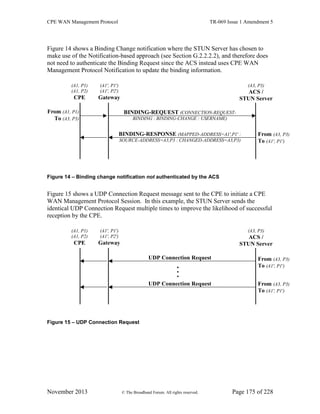 CPE WAN Management Protocol TR-069 Issue 1 Amendment 5
November 2013 © The Broadband Forum. All rights reserved. Page 175 of 228
Figure 14 shows a Binding Change notification where the STUN Server has chosen to
make use of the Notification-based approach (see Section G.2.2.2.2), and therefore does
not need to authenticate the Binding Request since the ACS instead uses CPE WAN
Management Protocol Notification to update the binding information.
(A3, P3)
ACS /
STUN Server
BINDING-REQUEST (CONNECTION-REQUEST-
BINDING : BINDING-CHANGE : USERNAME)
BINDING-RESPONSE (MAPPED-ADDRESS=A1',P1' :
SOURCE-ADDRESS=A3,P3 : CHANGED-ADDRESS=A3,P3)
From (A1, P1)
To (A3, P3)
(A1, P1)
(A1, P2)
CPE
(A1', P1')
(A1', P2')
Gateway
From (A3, P3)
To (A1', P1')
Figure 14 – Binding change notification not authenticated by the ACS
Figure 15 shows a UDP Connection Request message sent to the CPE to initiate a CPE
WAN Management Protocol Session. In this example, the STUN Server sends the
identical UDP Connection Request multiple times to improve the likelihood of successful
reception by the CPE.
(A3, P3)
ACS /
STUN Server
UDP Connection Request
UDP Connection Request
(A1, P1)
(A1, P2)
CPE
(A1', P1')
(A1', P2')
Gateway
From (A3, P3)
To (A1', P1')
From (A3, P3)
To (A1', P1')
Figure 15 – UDP Connection Request
 
