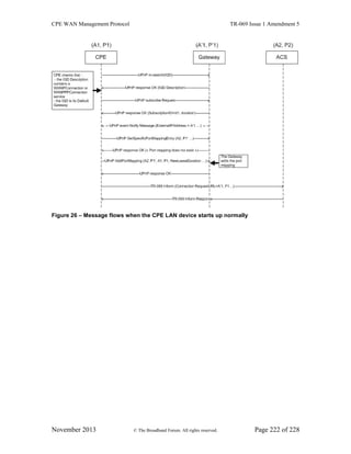 CPE WAN Management Protocol TR-069 Issue 1 Amendment 5
November 2013 © The Broadband Forum. All rights reserved. Page 222 of 228
Figure 26 – Message flows when the CPE LAN device starts up normally
 