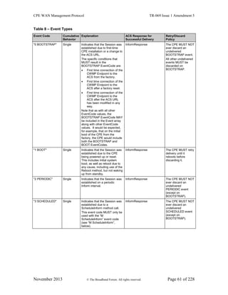 CPE WAN Management Protocol TR-069 Issue 1 Amendment 5
November 2013 © The Broadband Forum. All rights reserved. Page 61 of 228
Table 8 – Event Types
Event Code Cumulative
Behavior
Explanation ACS Response for
Successful Delivery
Retry/Discard
Policy
"0 BOOTSTRAP" Single Indicates that the Session was
established due to first-time
CPE installation or a change to
the ACS URL.
The specific conditions that
MUST result in the
BOOTSTRAP EventCode are:
 First time connection of the
CWMP Endpoint to the
ACS from the factory.
 First time connection of the
CWMP Endpoint to the
ACS after a factory reset.
 First time connection of the
CWMP Endpoint to the
ACS after the ACS URL
has been modified in any
way.
Note that as with all other
EventCode values, the
BOOTSTRAP EventCode MAY
be included in the Event array
along with other EventCode
values. It would be expected,
for example, that on the initial
boot of the CPE from the
factory, the CPE would include
both the BOOTSTRAP and
BOOT EventCodes.
InformResponse The CPE MUST NOT
ever discard an
undelivered
BOOTSTRAP event.
All other undelivered
events MUST be
discarded on
BOOTSTRAP.
"1 BOOT" Single Indicates that the Session was
established due to the CPE
being powered up or reset.
This includes initial system
boot, as well as reboot due to
any cause, including use of the
Reboot method, but not waking
up from standby.
InformResponse The CPE MUST retry
delivery until it
reboots before
discarding it.
"2 PERIODIC" Single Indicates that the Session was
established on a periodic
Inform interval.
InformResponse The CPE MUST NOT
ever discard an
undelivered
PERIODIC event
(except on
BOOTSTRAP).
"3 SCHEDULED" Single Indicates that the Session was
established due to a
ScheduleInform method call.
This event code MUST only be
used with the “M
ScheduleInform” event code
(see “M ScheduleInform”,
below).
InformResponse The CPE MUST NOT
ever discard an
undelivered
SCHEDULED event
(except on
BOOTSTRAP).
 