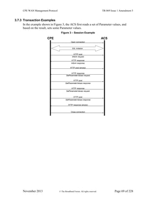 CPE WAN Management Protocol TR-069 Issue 1 Amendment 5
November 2013 © The Broadband Forum. All rights reserved. Page 69 of 228
3.7.3 Transaction Examples
In the example shown in Figure 3, the ACS first reads a set of Parameter values, and
based on the result, sets some Parameter values.
Figure 3 – Session Example
CPE ACS
Open connection
SSL initiation
HTTP post
HTTP response
Inform request
Inform response
HTTP post
GetParameterValues response
HTTP response
SetParameterValues request
HTTP post
SetParameterValues response
Close connection
HTTP response (empty)
HTTP post (empty)
HTTP response
GetParameterValues request
 