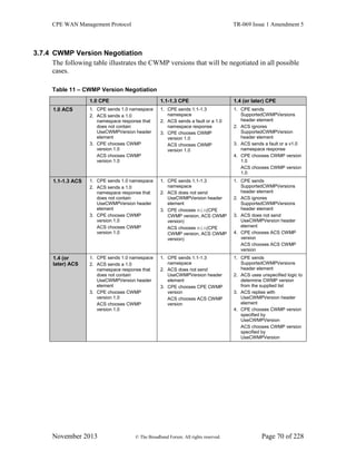 CPE WAN Management Protocol TR-069 Issue 1 Amendment 5
November 2013 © The Broadband Forum. All rights reserved. Page 70 of 228
3.7.4 CWMP Version Negotiation
The following table illustrates the CWMP versions that will be negotiated in all possible
cases.
Table 11 – CWMP Version Negotiation
1.0 CPE 1.1-1.3 CPE 1.4 (or later) CPE
1.0 ACS 1. CPE sends 1.0 namespace
2. ACS sends a 1.0
namespace response that
does not contain
UseCWMPVersion header
element
3. CPE chooses CWMP
version 1.0
ACS chooses CWMP
version 1.0
1. CPE sends 1.1-1.3
namespace
2. ACS sends a fault or a 1.0
namespace response
3. CPE chooses CWMP
version 1.0
ACS chooses CWMP
version 1.0
1. CPE sends
SupportedCWMPVersions
header element
2. ACS ignores
SupportedCWMPVersion
header element
3. ACS sends a fault or a v1.0
namespace response
4. CPE chooses CWMP version
1.0
ACS chooses CWMP version
1.0
1.1-1.3 ACS 1. CPE sends 1.0 namespace
2. ACS sends a 1.0
namespace response that
does not contain
UseCWMPVersion header
element
3. CPE chooses CWMP
version 1.0
ACS chooses CWMP
version 1.0
1. CPE sends 1.1-1.3
namespace
2. ACS does not send
UseCWMPVersion header
element
3. CPE chooses min(CPE
CWMP version, ACS CWMP
version)
ACS chooses min(CPE
CWMP version, ACS CWMP
version)
1. CPE sends
SupportedCWMPVersions
header element
2. ACS ignores
SupportedCWMPVersions
header element
3. ACS does not send
UseCWMPVersion header
element
4. CPE chooses ACS CWMP
version
ACS chooses ACS CWMP
version
1.4 (or
later) ACS
1. CPE sends 1.0 namespace
2. ACS sends a 1.0
namespace response that
does not contain
UseCWMPVersion header
element
3. CPE chooses CWMP
version 1.0
ACS chooses CWMP
version 1.0
1. CPE sends 1.1-1.3
namespace
2. ACS does not send
UseCWMPVersion header
element
3. CPE chooses CPE CWMP
version
ACS chooses ACS CWMP
version
1. CPE sends
SupportedCWMPVersions
header element
2. ACS uses unspecified logic to
determine CWMP version
from the supplied list
3. ACS replies with
UseCWMPVersion header
element
4. CPE chooses CWMP version
specified by
UseCWMPVersion
ACS chooses CWMP version
specified by
UseCWMPVersion
 