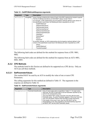 CPE WAN Management Protocol TR-069 Issue 1 Amendment 5
November 2013 © The Broadband Forum. All rights reserved. Page 78 of 228
Table 14 – GetRPCMethodsResponse arguments
Argument Type Description
MethodList string(64)[] Array of strings containing the names of each of the RPC methods the recipient supports.
The list of methods returned by an ACS MUST always include “Inform”.
For example, a CPE implementing only the baseline methods defined in this version of
the specification would return the following list when requested by an ACS:
"GetRPCMethods"
"SetParameterValues"
"GetParameterValues"
"GetParameterNames"
“SetParameterAttributes”
“GetParameterAttributes”
“AddObject”
“DeleteObject”
“Reboot”
“Download”
As another example, an ACS implementing only the baseline methods defined in this
version of the specification would return the following list when requested by a CPE:
“Inform”
"GetRPCMethods"
“TransferComplete”
The following fault codes are defined for this method for response from a CPE: 9001,
9002.
The following fault codes are defined for this method for response from an ACS: 8001,
8002, 8005.
A.3.2 CPE Methods
The methods listed in this Section are defined to be supported on a CPE device. Only an
ACS can call these methods.
A.3.2.1 SetParameterValues
This method MAY be used by an ACS to modify the value of one or more CPE
Parameters.
The calling arguments for this method are defined in Table 15. The arguments in the
response are defined in Table 16.
Table 15 – SetParameterValues arguments
Argument Type Description
ParameterList ParameterValueStruct[] Array of name-value pairs as specified in Table 17. For each name-
value pair, the CPE is instructed to set the Parameter specified by the
name to the corresponding value.
This array MUST NOT contain more than one entry with the same
Parameter name. If a given Parameter appears in this array more than
once, the CPE MUST respond with fault 9003 (Invalid arguments).
If the length of this array is zero, then the CPE MUST set the
ParameterKey to the value specified by the ParameterKey argument,
but MUST NOT set any other Parameter values.
 