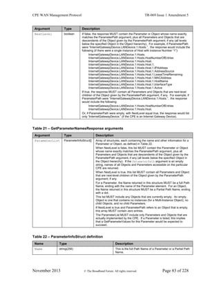 CPE WAN Management Protocol TR-069 Issue 1 Amendment 5
November 2013 © The Broadband Forum. All rights reserved. Page 83 of 228
Argument Type Description
NextLevel boolean If false, the response MUST contain the Parameter or Object whose name exactly
matches the ParameterPath argument, plus all Parameters and Objects that are
descendents of the Object given by the ParameterPath argument, if any (all levels
below the specified Object in the Object hierarchy). For example, if ParameterPath
were “InternetGatewayDevice.LANDevice.1.Hosts.”, the response would include the
following (if there were a single instance of Host with Instance Number “1”):
InternetGatewayDevice.LANDevice.1.Hosts.
InternetGatewayDevice.LANDevice.1.Hosts.HostNumberOfEntries
InternetGatewayDevice.LANDevice.1.Hosts.Host.
InternetGatewayDevice.LANDevice.1.Hosts.Host.1.
InternetGatewayDevice.LANDevice.1.Hosts.Host.1.IPAddress
InternetGatewayDevice.LANDevice.1.Hosts.Host.1.AddressSource
InternetGatewayDevice.LANDevice.1.Hosts.Host.1.LeaseTimeRemaining
InternetGatewayDevice.LANDevice.1.Hosts.Host.1.MACAddress
InternetGatewayDevice.LANDevice.1.Hosts.Host.1.HostName
InternetGatewayDevice.LANDevice.1.Hosts.Host.1.InterfaceType
InternetGatewayDevice.LANDevice.1.Hosts.Host.1.Active
If true, the response MUST contain all Parameters and Objects that are next-level
children of the Object given by the ParameterPath argument, if any. For example, if
ParameterPath were “InternetGatewayDevice.LANDevice.1.Hosts.”, the response
would include the following:
InternetGatewayDevice.LANDevice.1.Hosts.HostNumberOfEntries
InternetGatewayDevice.LANDevice.1.Hosts.Host.
Or, if ParameterPath were empty, with NextLevel equal true, the response would list
only “InternetGatewayDevice.” (if the CPE is an Internet Gateway Device).
Table 21 – GetParameterNamesResponse arguments
Argument Type Description
ParameterList ParameterInfoStruct[] Array of structures, each containing the name and other information for a
Parameter or Object, as defined in Table 22.
When NextLevel is false, this list MUST contain the Parameter or Object
whose name exactly matches the ParameterPath argument, plus all
Parameters and Objects that are descendents of the Object given by the
ParameterPath argument, if any (all levels below the specified Object in
the Object hierarchy). If the ParameterPath argument is an empty
string, names of all Objects and Parameters accessible on the particular
CPE are returned.
When NextLevel is true, this list MUST contain all Parameters and Object
that are next-level children of the Object given by the ParameterPath
argument, if any.
For a Parameter, the Name returned in this structure MUST be a full Path
Name, ending with the name of the Parameter element. For an Object,
the Name returned in this structure MUST be a Partial Path Name, ending
with a dot.
This list MUST include any Objects that are currently empty. An empty
Object is one that contains no instances (for a Multi-Instance Object), no
child Objects, and no child Parameters.
If NextLevel is true and ParameterPath refers to an Object that is empty,
this array MUST contain zero entries.
The ParameterList MUST include only Parameters and Objects that are
actually implemented by the CPE. If a Parameter is listed, this implies
that a GetParameterValues for this Parameter would be expected to
succeed.
Table 22 – ParameterInfoStruct definition
Name Type Description
Name string(256) This is the full Path Name of a Parameter or a Partial Path
Name.
 