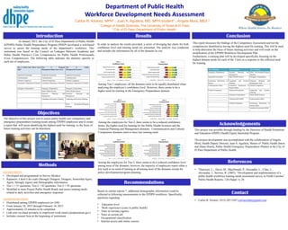Acknowledgements
Department of Public Health
Workforce Development Needs Assessment
Objectives
Methods
Results
References
This project was possible through funding by the Directors of Health Promotion
and Education (DHPE) Health Equity Internship Program.
The project development was accomplished with the collaboration of Angela
Mora, Health Deputy Director, Juan A. Aguilera, Master of Public Health Intern
and Diane Huerta, Public Health Emergency Preparedness Planner at the City of
El Paso Department of Public Health.
Carlos R. Alvarez, MPH1 , Juan A. Aguilera, MD, MPH student1 , Angela Mora, MEd 2
1 College of Health Sciences, The University of Texas at El Paso
2 City of El Paso Department of Public Health
INSTRUMENT
• Developed and programmed on Survey Monkey
• Reponses: Likert-Like scale (Strongly Disagree, Disagree, Somewhat Agree,
Agree, Strongly Agree) and Demographic Information
• Tier-1 = 51 questions, Tier-2 = 82 questions, Tier-3 = 92 questions
• Modified to meet Project Public Health Ready and assess training needs
related to daily activities and emergency responses
ADMINISTRATION
• Distributed among EPDPH employees (n=249)
• From January 26, 2015 through February 16, 2015
• Approximately 25 minutes to be completed
• Link sent via email privately to employees work email (@elpasotexas.gov)
• Includes consent form at the beginning of instrument
Introduction
The objective of this project was to assess public health core competency and
emergency preparedness training needs among EPDPH employees and to create
a report that will assist identifying the highest need for training, so the focus of
future training activities can be determine.
Among Tier-1 employees, all the domains seem to be equally distributed when
analyzing the employee’s confidence level. However; there seems to be a
higher need for training in the Emergency Preparedness domain.
In order to analyze the results provided, a series of diverging bar charts for both
confidence level and training needs are presented. The analysis was conducted
and includes the information for all of the domains by tier.
Among the employees for Tier-2, there seems to be a reduced confidence;
hence, the higher need for training for the Public Health Sciences and the
Financial Planning and Management domains. Communication and Cultural
Competence domains seem to have less training need.
Among the employees for Tier-3, there seems to be a reduced confidence level
among most of the domains; however, the majority of employees report either a
low need or no need of training at all among most of the domains except for
policy development/program planning.
Recommendations
Conclusion
Based on similar reports *, additional demographic information could be
collected in following reassessments to the EPDPH workforce. Specifically,
questions regarding:
• Education level
• Work experience (years in public health)
• Years at currency agency
• Years at current job
• Occupational classification
• Internet access and online courses
This report discusses the findings of the Competency Assessment and list the
competencies identified as having the highest need for training. This will be used
to help determine the focus of future training activities and will result on the
modification of the EPDPH Workforce Development Plan.
Furthermore, a training plan will be developed specifically focusing on the
highest domain needs for each of the 3 tiers as a response to the reflected need
for training.
Contact
• Carlos R. Alvarez (915) 207-5387 cralvarezhdz@gmail.com
Tier-1 Domains Tier-2 Domains Tier-3 Domains
Emergency Preparedness Financial Planning and
Management
Policy Development/Program
Planning
Analytical/Assessment Public Health Sciences Emergency Preparedness
Community Dimensions of
Practice
Leadership and Systems
Thinking
Financial Planning and
Management Skills
Communication Skills Community Dimensions of
Practice Skills
Cultural Competency
Cultural Competency Analytical/Assessment Leadership and Systems
Thinking
________________________ Emergency Preparedness Public Health Sciences
________________________
_
Communication Skills Communication Skills
Cultural Competency Community Dimensions of
Practice Skills
________________________ Analytical/Assessment Skills
In January 2015, the City of El Paso Department of Public Health
(EPDPH) Public Health Preparedness Program (PHEP) developed a web-based
survey to assess the training needs of the department’s workforce. This
instrument was based on the Council on Linkages Between Academia and
Public Health Practice’s Core Competencies for Public Health Professionals
(Core Competencies). The following table indicates the domains specific to
each tier of employees.
Tier 1: Front Line/ Entry Level
Staff
Tier 2: Program
Management/Supervisory level
Tier 3: Senior
Management/Executive
Analytical Assessment Analytical Assessment Analytical Assessment
Communication Communication Communication
Cultural Competency Cultural Competency Cultural Competency
Community Dimensions of Practice Community Dimensions of Practice Community Dimensions of Practice
Emergency Preparedness Emergency Preparedness Emergency Preparedness
-- Public Health Sciences Public Health Sciences
-- Financial Planning and
Management
Financial Planning and
Management
-- Leadership and Systems Thinking Leadership and Systems Thinking
-- -- Policy Development/Program
Planning
• *Harrison, L.,, Davis, M., MacDonald, P., Alexander, L., Cline, J. ,
Alexander, J., Stevens, R. (2005). “Development and implementation of a
public health workforce training needs assessment survey in North Carolina”.
Public Health Reports, 120 (Suppl 1), 28.
 