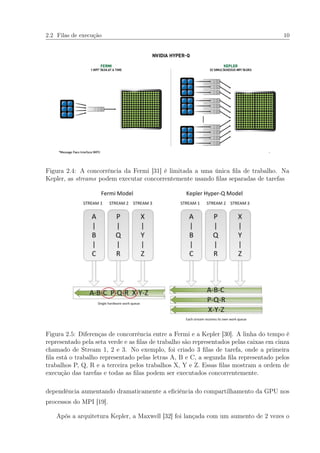 2.2 Filas de execução 10
Figura 2.4: A concorrência da Fermi [31] é limitada a uma única ﬁla de trabalho. Na
Kepler, as streams podem executar concorrentemente usando ﬁlas separadas de tarefas
Figura 2.5: Diferenças de concorrência entre a Fermi e a Kepler [30]. A linha do tempo é
representado pela seta verde e as ﬁlas de trabalho são representados pelas caixas em cinza
chamado de Stream 1, 2 e 3. No exemplo, foi criado 3 ﬁlas de tarefa, onde a primeira
ﬁla está o trabalho representado pelas letras A, B e C, a segunda ﬁla representado pelos
trabalhos P, Q, R e a terceira pelos trabalhos X, Y e Z. Essas ﬁlas mostram a ordem de
execução das tarefas e todas as ﬁlas podem ser executados concorrentemente.
dependência aumentando dramaticamente a eﬁciência do compartilhamento da GPU nos
processos do MPI [19].
Após a arquitetura Kepler, a Maxwell [32] foi lançada com um aumento de 2 vezes o
 