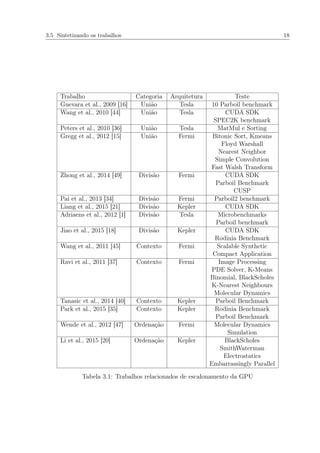 3.5 Sintetizando os trabalhos 18
Trabalho Categoria Arquitetura Teste
Guevara et al., 2009 [16] União Tesla 10 Parboil benchmark
Wang et al., 2010 [44] União Tesla CUDA SDK
SPEC2K benchmark
Peters et al., 2010 [36] União Tesla MatMul e Sorting
Gregg et al., 2012 [15] União Fermi Bitonic Sort, Kmeans
Floyd Warshall
Nearest Neighbor
Simple Convolution
Fast Walsh Transform
Zhong et al., 2014 [49] Divisão Fermi CUDA SDK
Parboil Benchmark
CUSP
Pai et al., 2013 [34] Divisão Fermi Parboil2 benchmark
Liang et al., 2015 [21] Divisão Kepler CUDA SDK
Adriaens et al., 2012 [1] Divisão Tesla Microbenchmarks
Parboil benchmark
Jiao et al., 2015 [18] Divisão Kepler CUDA SDK
Rodinia Benchmark
Wang et al., 2011 [45] Contexto Fermi Scalable Synthetic
Compact Application
Ravi et al., 2011 [37] Contexto Fermi Image Processing
PDE Solver, K-Means
Binomial, BlackScholes
K-Nearest Neighbours
Molecular Dynamics
Tanasic et al., 2014 [40] Contexto Kepler Parboil Benchmark
Park et al., 2015 [35] Contexto Kepler Rodinia Benchmark
Parboil Benchmark
Wende et al., 2012 [47] Ordenação Fermi Molecular Dynamics
Simulation
Li et al., 2015 [20] Ordenação Kepler BlackScholes
SmithWaterman
Electrostatics
Embarrassingly Parallel
Tabela 3.1: Trabalhos relacionados de escalonamento da GPU
 