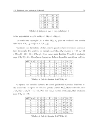 4.6 Algoritmo para ordenação de kernels 30
ki
−→wi wi vi
k1 (1, 1, 1) 26 20
k2 (1, 2, 3) 33 40
k3 (1, 0, 2) 22 30
k4 (1, 3, 1) 36 60
k5 (2, 1, 1) 51 70
Tabela 4.4: Valores de wi e vi para cada kernel ki
indica a quantidade wi = 58 ou W1 = 2, W2 = 3 e W3 = 3.
De acordo com a equação 4.11, a célula M[ki, wj] pode ser atualizado com o maior
valor entre M[ki−1, j − wi] + vi e M[ki−1, j].
O primeiro caso ilustrado na tabela 4.5 ocorre quando o objeto selecionado aumenta o
lucro da mochila. Isto acontece, por exemplo, na célula M(k4, 58), onde v4 = 60, w4 = 36
e M[k3, 58 − 36] + 60 > M[k3, 58]. Nesse caso, o valor da célula M(k4, 58) é atualizada
para M[k3, 22]+60 = 90 em função do aumento do lucro da mochila ao adicionar o objeto.
OPT(i, w) 0 1 2 ... 7 ... 22 ... 57 58 59
0 0 0 0 ... 0 ... 0 ... 0 0 0
k1 0 0 0 ... 0 ... 0 ... 20 20 20
k2 0 0 0 ... 0 ... 0 ... 40 40 60
k3 0 0 0 ... 0 ... 30 ... 70 70 70
k4 0 0 0 ... 0 ... 30 ... 70 ? ?
k5 ? ? ? ... ? ... ? ... ? ? ?
Tabela 4.5: Calculo do valor de OPT(k4, 58)
O segundo caso ilustrado na tabela 4.6 ocorre quando um objeto não acrescenta lu-
cro na mochila. Isto pode ser ilustrado quando a célula M(k5, 58) for calculada, onde
M[k4, 58] > M[k4, 58 − 51] + 70. Para esse caso, o valor da célula M[k5, 58] é atualizada
para M[k4, 58] = 90.
OPT(i, w) 0 1 2 ... 7 ... 22 ... 57 58 59
0 0 0 0 ... 0 ... 0 ... 0 0 0
k1 0 0 0 ... 0 ... 0 ... 20 20 20
k2 0 0 0 ... 0 ... 0 ... 40 40 60
k3 0 0 0 ... 0 ... 30 ... 70 70 70
k4 0 0 0 ... 0 ... 30 ... 70 90 90
k5 0 0 0 ... 0 ... 0 ... 70 90 ?
Tabela 4.6: Calculo do valor de OPT(k5, 59)
 