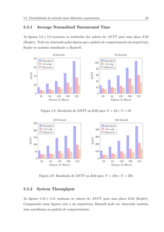 5.5 Portabilidade do método entre diferentes arquiteturas 39
5.5.1 Average Normalized Turnaround Time
As ﬁguras 5.8 e 5.9 mostram os resultados dos valores do ANTT para uma placa K40
(Kepler). Pode ser observado pelas ﬁguras que o padrão de comportamento da arquitetura
Kepler se mantém semelhante a Maxwell.
32 64 128 256 512
0
20
40
60
80
Número de Blocos
ANTT
32 Kernels
Standard
Greedy
Dynamic
32 64 128 256 512
0
20
40
60
80
100
Número de Blocos
ANTT
64 Kernels
Standard
Greedy
Dynamic
Figura 5.8: Resultado do ANTT na K40 para N = 32 e N = 64
32 64 128 256 512
0
50
100
150
200
250
Número de Blocos
ANTT
128 Kernels
Standard
Greedy
Dynamic
32 64 128 256 512
0
100
200
300
400
Número de Blocos
ANTT
256 Kernels
Standard
Greedy
Dynamic
Figura 5.9: Resultado do ANTT na K40 para N = 128 e N = 256
5.5.2 System Throughput
As ﬁguras 5.10 e 5.11 mostram os valores do ANTT para uma placa K40 (Kepler).
Comparando essas ﬁguras com a da arquitetura Maxwell pode ser observado também
uma semelhança no padrão de comportamento.
 
