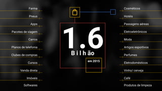 Confidential + Proprietary
Eletroeletrônicos
Moda
Artigos esportivos
Perfumes
Eletrodomésticos
Cosméticos
Hotéis
Passagens aéreas
Vinho/ cerveja
Café
Produtos de limpeza
Pacotes de viagem
Carros
Planos de telefonia
Clubes de compras
Cursos
Farma
Pneus
Apps
Venda direta
Imóveis
Softwares
em 2015
1.6B i l h ão
 