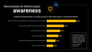 Confidential + Proprietary
Necessidade de diferenciação:
awareness
Critério de desempate: se preço, prazo e frete são iguais, o que desempata?
Na hipótese do produto que
você estiver comprando
apresentar o mesmo preço,
prazo de entrega e valor de
frete em dois sites de lojas
diferentes, você escolheria
um destes sites que:
Fonte: Provokers -
Agosto 2016
Seja um site confiável em que eu possa colocar meus dados pessoais sem ter problemas
Tenha o processo de compra mais fácil, rápido e descomplicado
Seja a maior loja e mais conhecida
Ofereça maior variedade de itens
Me reconheça e esteja preocupado com minhas necessidades
Me inspire a conhecer novidades
 