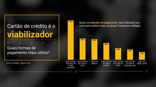Cartão de crédito é o
viabilizador
Quais formas de
pagamento mais utiliza?
Fonte: Provokers - Agosto 2016
Quais os métodos de pagamento mais utilizados por
você para realizar suas compras? (resposta múltipla)
 