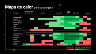 Mapa de calor por sub-categoria
Roupas total
Casual
Camisa / Blusa
Moda e Roupa
Vestido
Saia
Moda intima
Calça
Calçados Total
Sapatenis
Sabdália
Tênis
Sapatilhas
Sapatos
Botas
-25% -10% +10% +55% +70% +85%+25% +40%-40%
Categoria
Última quinzena
de Setembro Outubro Novembro Dezembro Janeiro
 