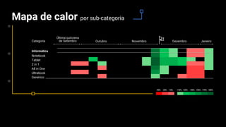 Mapa de calor por sub-categoria
Categoria
Última quinzena
de Setembro Outubro Novembro Dezembro Janeiro
-25% -10% +10% +55% +70% +85%+25% +40%-40%
Informática
Notebook
Tablet
2 in 1
All in One
Ultrabook
Genérico
 