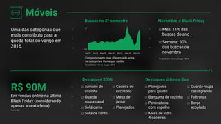 Uma das categorias que
mais contribuiu para a
queda total do varejo em
2016.
Novembro e Black Friday
R$ 90M
Em vendas online na última
Black Friday (considerando
apenas a sexta-feira)
Destaques 2016
Móveis
Buscas no 2º semestre
Fonte: Dados Internos Google - 2016
Jun-15 Jul-15 Aug-15 Sep-15 Oct-15 Nov-15 Dec-15
0,7
1,7
Comportamento mas diferenciado entre
as categorias. Destaque: saldão
□ Mês: 11% das
buscas do ano
□ Semana: 30%
das buscas de
novembro
Fonte: Dados Internos Google - 2016
Fonte: Ebit
□ Armário de
cozinha
□ Guarda
roupa casal
□ Sofá cama
□ Sofá de canto
□ Cadeira de
escritório
□ Mesa de
jantar
□ Planejados
Destaques últimos dias
□ Planejados
para quarto
□ Banqueta de cozinha
□ Penteadeira
com espelho
□ Mesa de vidro
4 cadeiras
□ Guarda-roupa
casal grande
□ Poltronas
□ Berço
acoplado
 