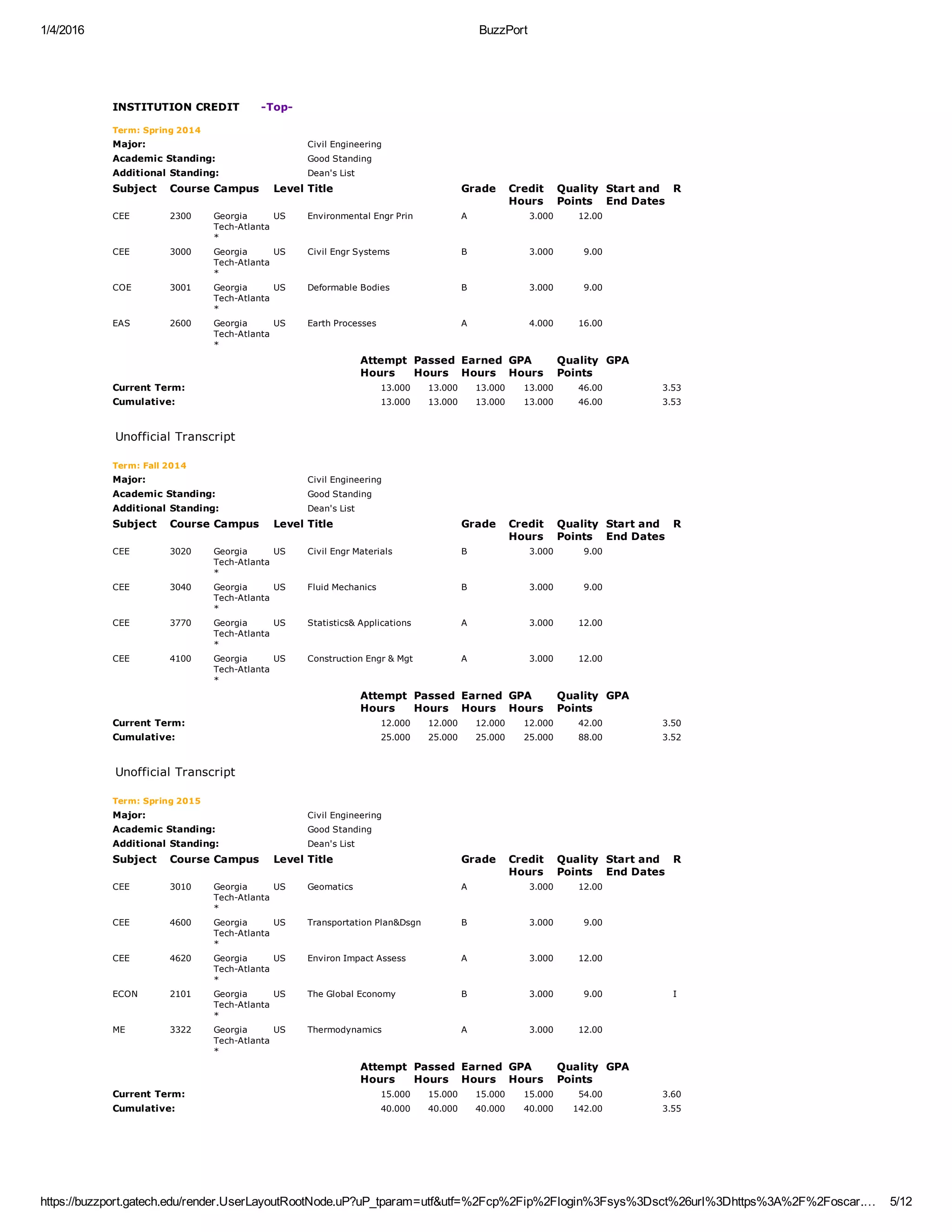 1/4/2016 BuzzPort
https://buzzport.gatech.edu/render.UserLayoutRootNode.uP?uP_tparam=utf&utf=%2Fcp%2Fip%2Flogin%3Fsys%3Dsct%26url%3Dhttps%3A%2F%2Foscar.… 5/12
INSTITUTION CREDIT      ­Top­
Term: Spring 2014
Major: Civil Engineering
Academic Standing: Good Standing
Additional Standing: Dean's List
Subject Course Campus Level Title Grade Credit
Hours
Quality
Points
Start and
End Dates
R
CEE 2300 Georgia
Tech­Atlanta
*
US Environmental Engr Prin A 3.000 12.00      
CEE 3000 Georgia
Tech­Atlanta
*
US Civil Engr Systems B 3.000 9.00      
COE 3001 Georgia
Tech­Atlanta
*
US Deformable Bodies B 3.000 9.00      
EAS 2600 Georgia
Tech­Atlanta
*
US Earth Processes A 4.000 16.00      
  Attempt
Hours
Passed
Hours
Earned
Hours
GPA
Hours
Quality
Points
GPA
Current Term: 13.000 13.000 13.000 13.000 46.00 3.53
Cumulative: 13.000 13.000 13.000 13.000 46.00 3.53
 
Unofficial Transcript
Term: Fall 2014
Major: Civil Engineering
Academic Standing: Good Standing
Additional Standing: Dean's List
Subject Course Campus Level Title Grade Credit
Hours
Quality
Points
Start and
End Dates
R
CEE 3020 Georgia
Tech­Atlanta
*
US Civil Engr Materials B 3.000 9.00      
CEE 3040 Georgia
Tech­Atlanta
*
US Fluid Mechanics B 3.000 9.00      
CEE 3770 Georgia
Tech­Atlanta
*
US Statistics& Applications A 3.000 12.00      
CEE 4100 Georgia
Tech­Atlanta
*
US Construction Engr & Mgt A 3.000 12.00      
  Attempt
Hours
Passed
Hours
Earned
Hours
GPA
Hours
Quality
Points
GPA
Current Term: 12.000 12.000 12.000 12.000 42.00 3.50
Cumulative: 25.000 25.000 25.000 25.000 88.00 3.52
 
Unofficial Transcript
Term: Spring 2015
Major: Civil Engineering
Academic Standing: Good Standing
Additional Standing: Dean's List
Subject Course Campus Level Title Grade Credit
Hours
Quality
Points
Start and
End Dates
R
CEE 3010 Georgia
Tech­Atlanta
*
US Geomatics A 3.000 12.00      
CEE 4600 Georgia
Tech­Atlanta
*
US Transportation Plan&Dsgn B 3.000 9.00      
CEE 4620 Georgia
Tech­Atlanta
*
US Environ Impact Assess A 3.000 12.00      
ECON 2101 Georgia
Tech­Atlanta
*
US The Global Economy B 3.000 9.00   I  
ME 3322 Georgia
Tech­Atlanta
*
US Thermodynamics A 3.000 12.00      
  Attempt
Hours
Passed
Hours
Earned
Hours
GPA
Hours
Quality
Points
GPA
Current Term: 15.000 15.000 15.000 15.000 54.00 3.60
Cumulative: 40.000 40.000 40.000 40.000 142.00 3.55
 
Unofficial Transcript
 