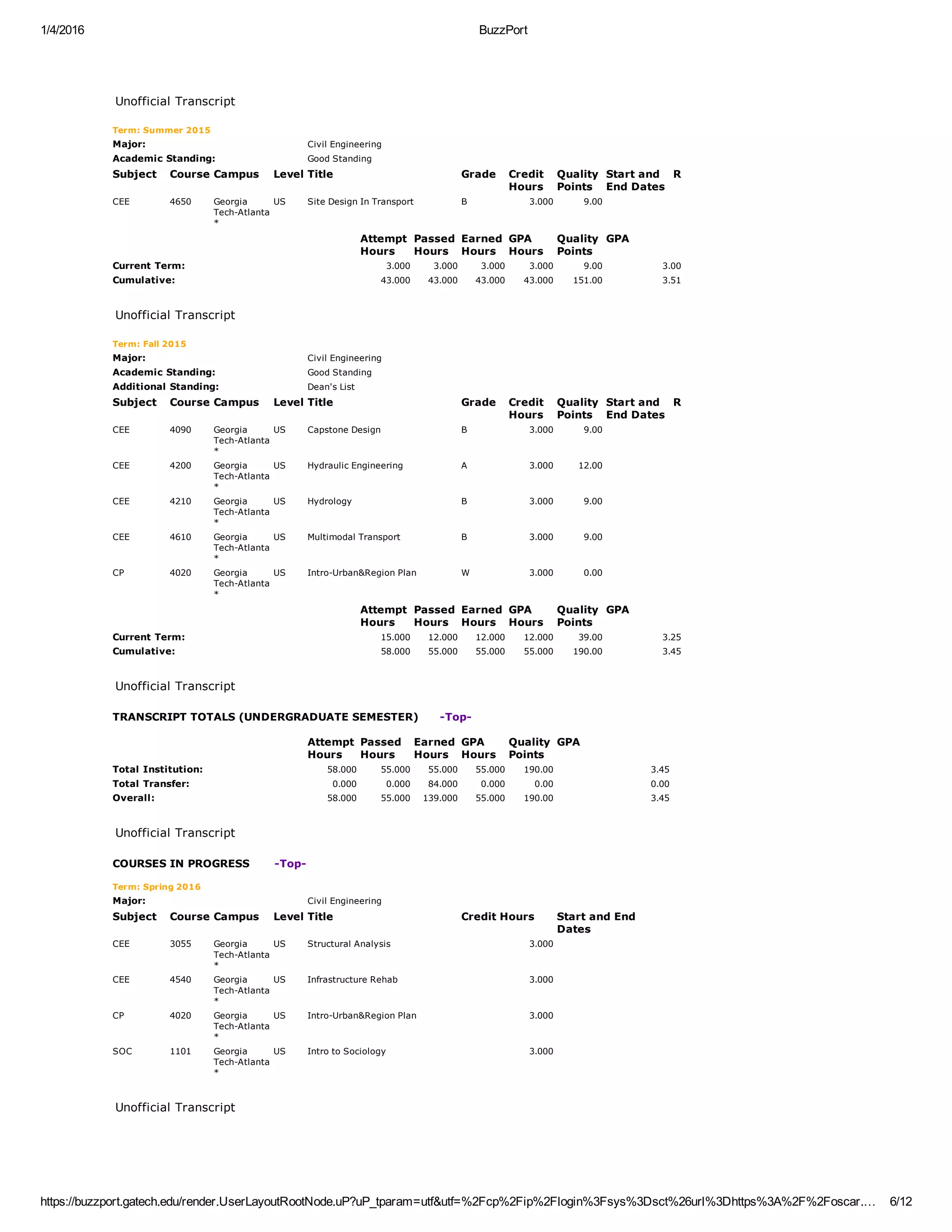 1/4/2016 BuzzPort
https://buzzport.gatech.edu/render.UserLayoutRootNode.uP?uP_tparam=utf&utf=%2Fcp%2Fip%2Flogin%3Fsys%3Dsct%26url%3Dhttps%3A%2F%2Foscar.… 6/12
Unofficial Transcript
Term: Summer 2015
Major: Civil Engineering
Academic Standing: Good Standing
Subject Course Campus Level Title Grade Credit
Hours
Quality
Points
Start and
End Dates
R
CEE 4650 Georgia
Tech­Atlanta
*
US Site Design In Transport B 3.000 9.00      
  Attempt
Hours
Passed
Hours
Earned
Hours
GPA
Hours
Quality
Points
GPA
Current Term: 3.000 3.000 3.000 3.000 9.00 3.00
Cumulative: 43.000 43.000 43.000 43.000 151.00 3.51
 
Unofficial Transcript
Term: Fall 2015
Major: Civil Engineering
Academic Standing: Good Standing
Additional Standing: Dean's List
Subject Course Campus Level Title Grade Credit
Hours
Quality
Points
Start and
End Dates
R
CEE 4090 Georgia
Tech­Atlanta
*
US Capstone Design B 3.000 9.00      
CEE 4200 Georgia
Tech­Atlanta
*
US Hydraulic Engineering A 3.000 12.00      
CEE 4210 Georgia
Tech­Atlanta
*
US Hydrology B 3.000 9.00      
CEE 4610 Georgia
Tech­Atlanta
*
US Multimodal Transport B 3.000 9.00      
CP 4020 Georgia
Tech­Atlanta
*
US Intro­Urban&Region Plan W 3.000 0.00      
  Attempt
Hours
Passed
Hours
Earned
Hours
GPA
Hours
Quality
Points
GPA
Current Term: 15.000 12.000 12.000 12.000 39.00 3.25
Cumulative: 58.000 55.000 55.000 55.000 190.00 3.45
 
Unofficial Transcript
TRANSCRIPT TOTALS (UNDERGRADUATE SEMESTER)      ­Top­
  Attempt
Hours
Passed
Hours
Earned
Hours
GPA
Hours
Quality
Points
GPA
Total Institution: 58.000 55.000 55.000 55.000 190.00 3.45
Total Transfer: 0.000 0.000 84.000 0.000 0.00 0.00
Overall: 58.000 55.000 139.000 55.000 190.00 3.45
 
Unofficial Transcript
COURSES IN PROGRESS       ­Top­
Term: Spring 2016
Major: Civil Engineering
Subject Course Campus Level Title Credit Hours Start and End
Dates
CEE 3055 Georgia
Tech­Atlanta
*
US Structural Analysis 3.000  
CEE 4540 Georgia
Tech­Atlanta
*
US Infrastructure Rehab 3.000  
CP 4020 Georgia
Tech­Atlanta
*
US Intro­Urban&Region Plan 3.000  
SOC 1101 Georgia
Tech­Atlanta
*
US Intro to Sociology 3.000  
 
Unofficial Transcript
 