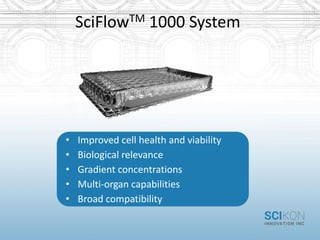 SciFlowTM 1000 System
• Improved cell health and viability
• Biological relevance
• Gradient concentrations
• Multi-organ capabilities
• Broad compatibility
 