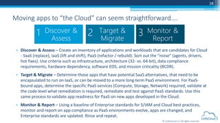 © UnifyCloud LLC All rights reserved
18
Moving apps to “the Cloud” can seem straightforward….
• Discover & Assess – Create an inventory of applications and workloads that are candidates for Cloud
- SaaS (replace), IaaS (lift and shift), PaaS (refactor / rebuild). Sort out the “noise” (agents, drivers,
hot fixes). Use criteria such as infrastructure, architecture (32- vs. 64-bit), data compliance
requirements, hardware dependency, software EOS, and mission criticality (BCDR).
• Target & Migrate – Determine those apps that have potential SaaS alternatives, that need to be
encapsulated to run on IaaS, or can be moved to a more long-term PaaS environment. For PaaS-
bound apps, determine the specific PaaS services (Compute, Storage, Network) required, validate at
the code level what remediation is required, remediate and test against PaaS standards. Use this
same process to validate app readiness for PaaS on new apps developed in the Cloud.
• Monitor & Report – Using a baseline of Enterprise standards for S/IAM and Cloud best practices,
monitor and report on app compliance as PaaS environments evolve, apps are changed, and
Enterprise standards are updated. Rinse and repeat.
Monitor &
Report
3Target &
Migrate
2Discover &
Assess
1
 