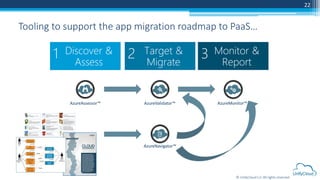 © UnifyCloud LLC All rights reserved
Tooling to support the app migration roadmap to PaaS…
22
AzureMonitor™AzureValidator™
AzureNavigator™
AzureAssessor™
Monitor &
Report
3Target &
Migrate
2Discover &
Assess
1
 