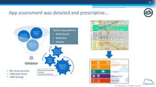 © UnifyCloud LLC All rights reserved
25
App assessment was detailed and prescriptive…
Typical app patterns
• Web-based
• Websites
• Mobile
• 30+ Azure Services
• >200 Data Points
• >300 Settings
 