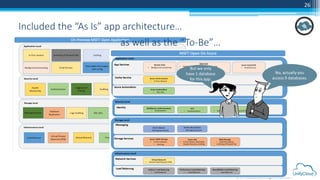 © UnifyCloud LLC All rights reserved
26
Included the “As Is” app architecture…
as well as the “To-Be”…
 